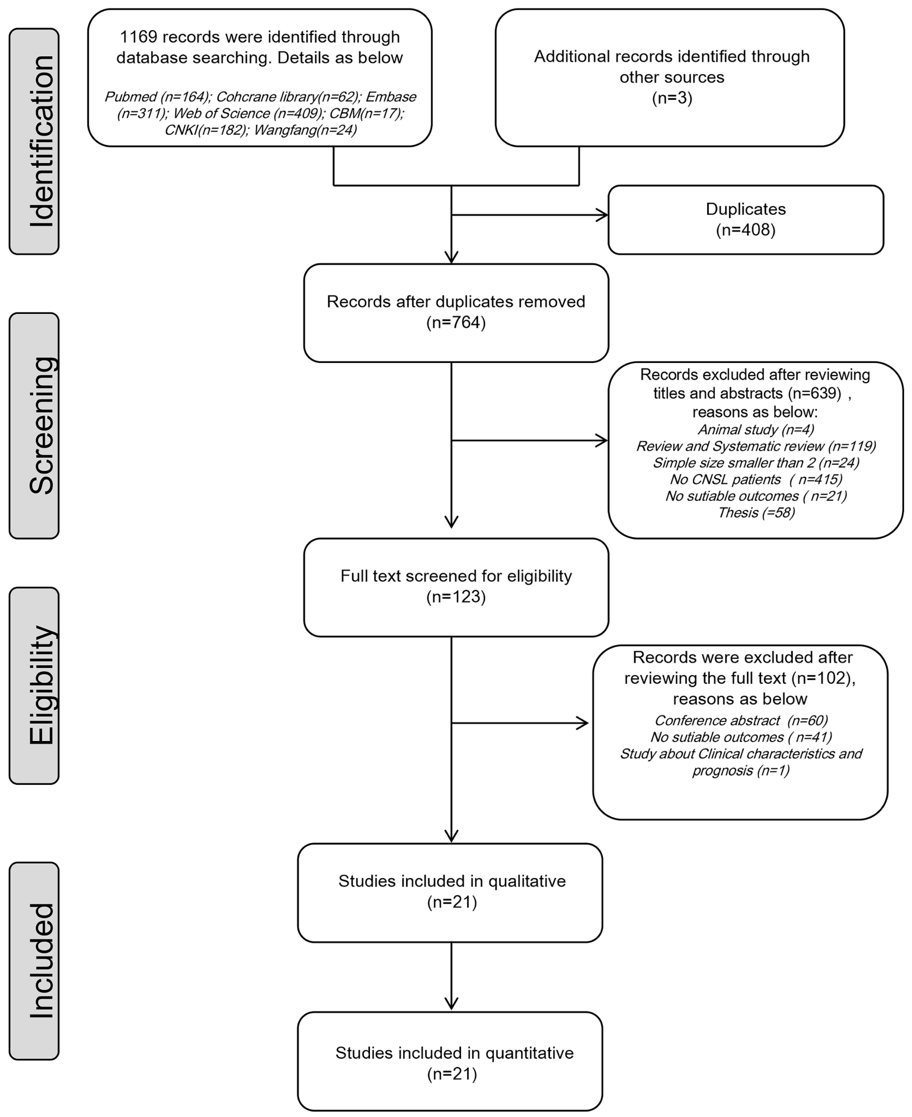 Cancers 16 00860 g001