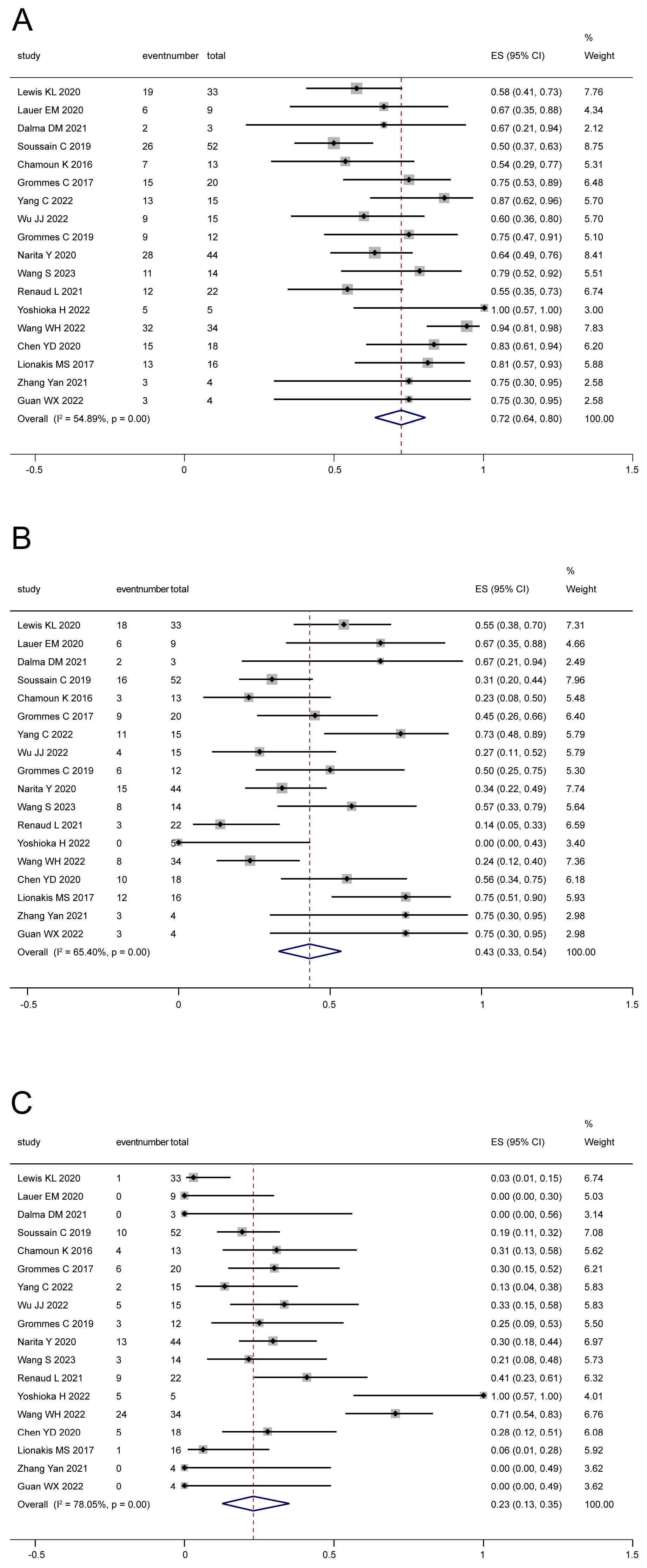 Cancers 16 00860 g002