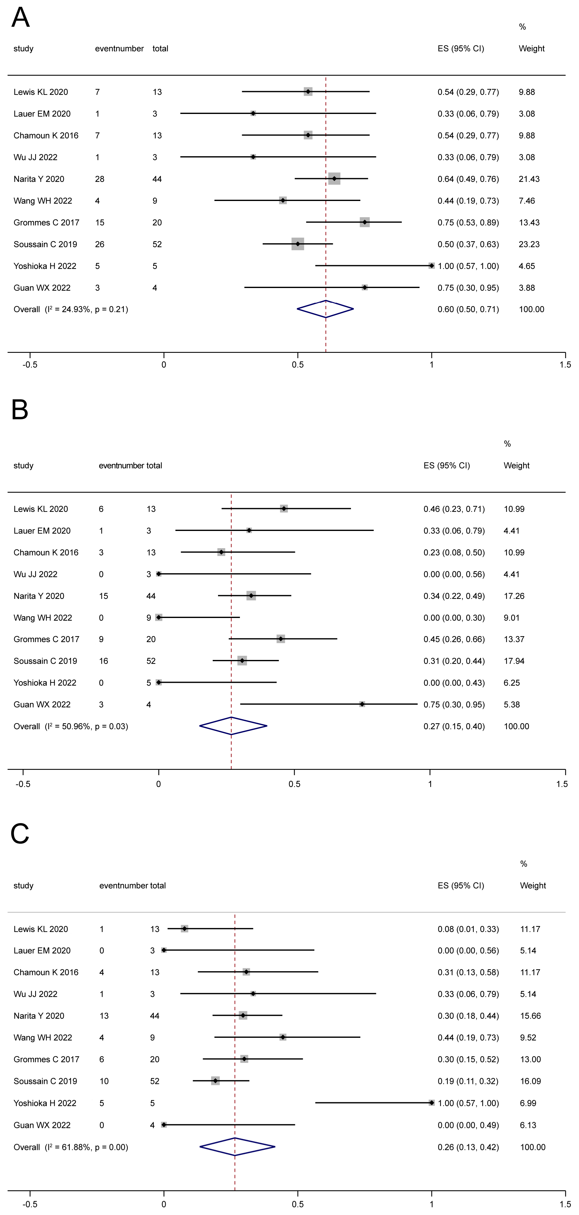 Cancers 16 00860 g003
