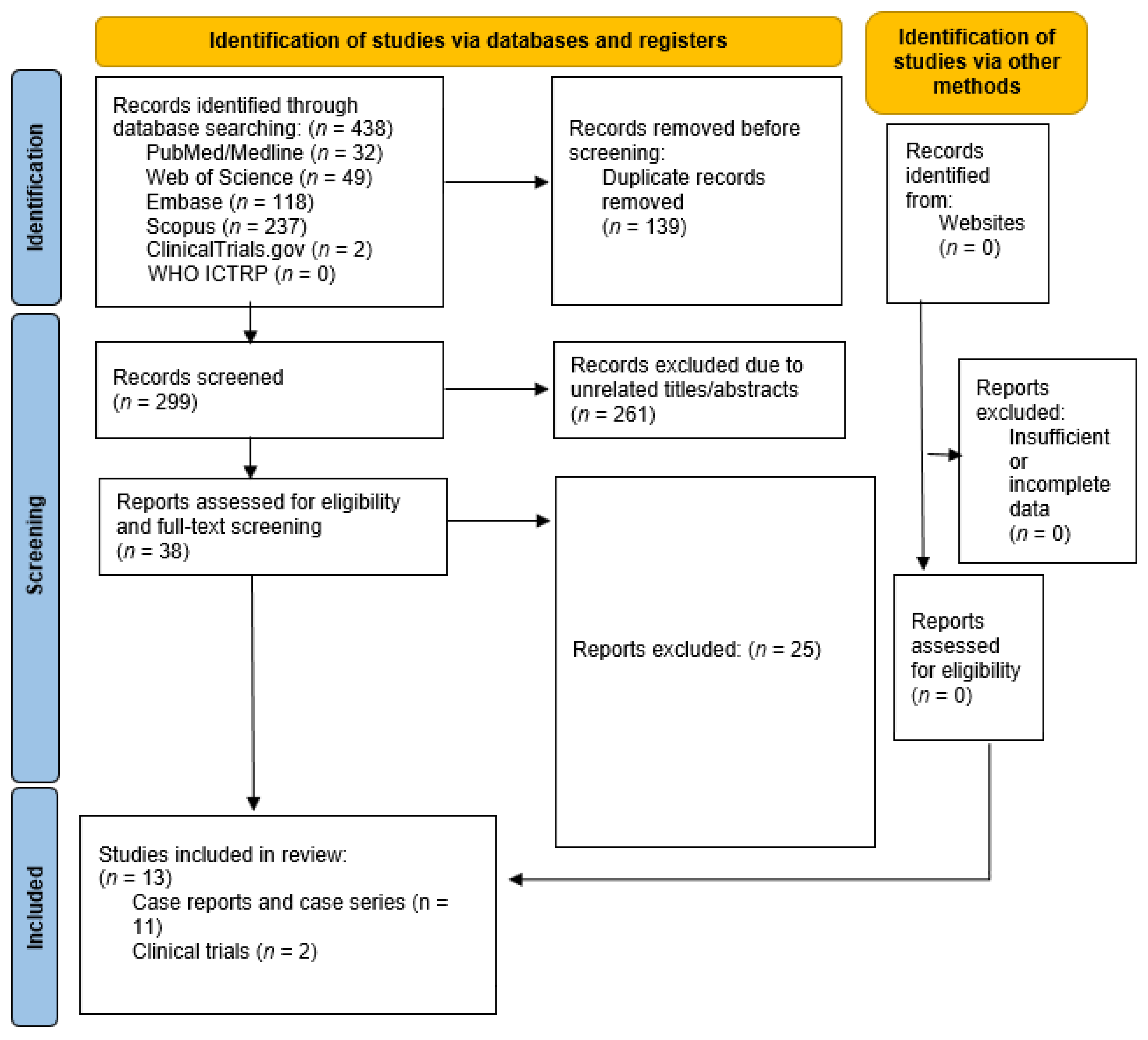Cancers 16 00861 g002