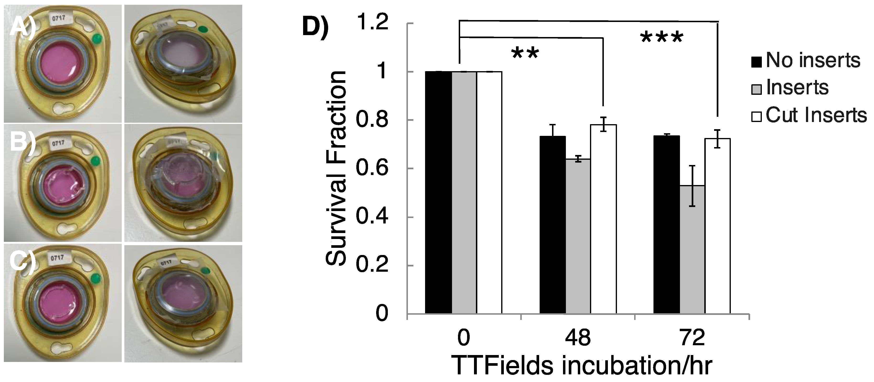 Cancers 16 00863 g003