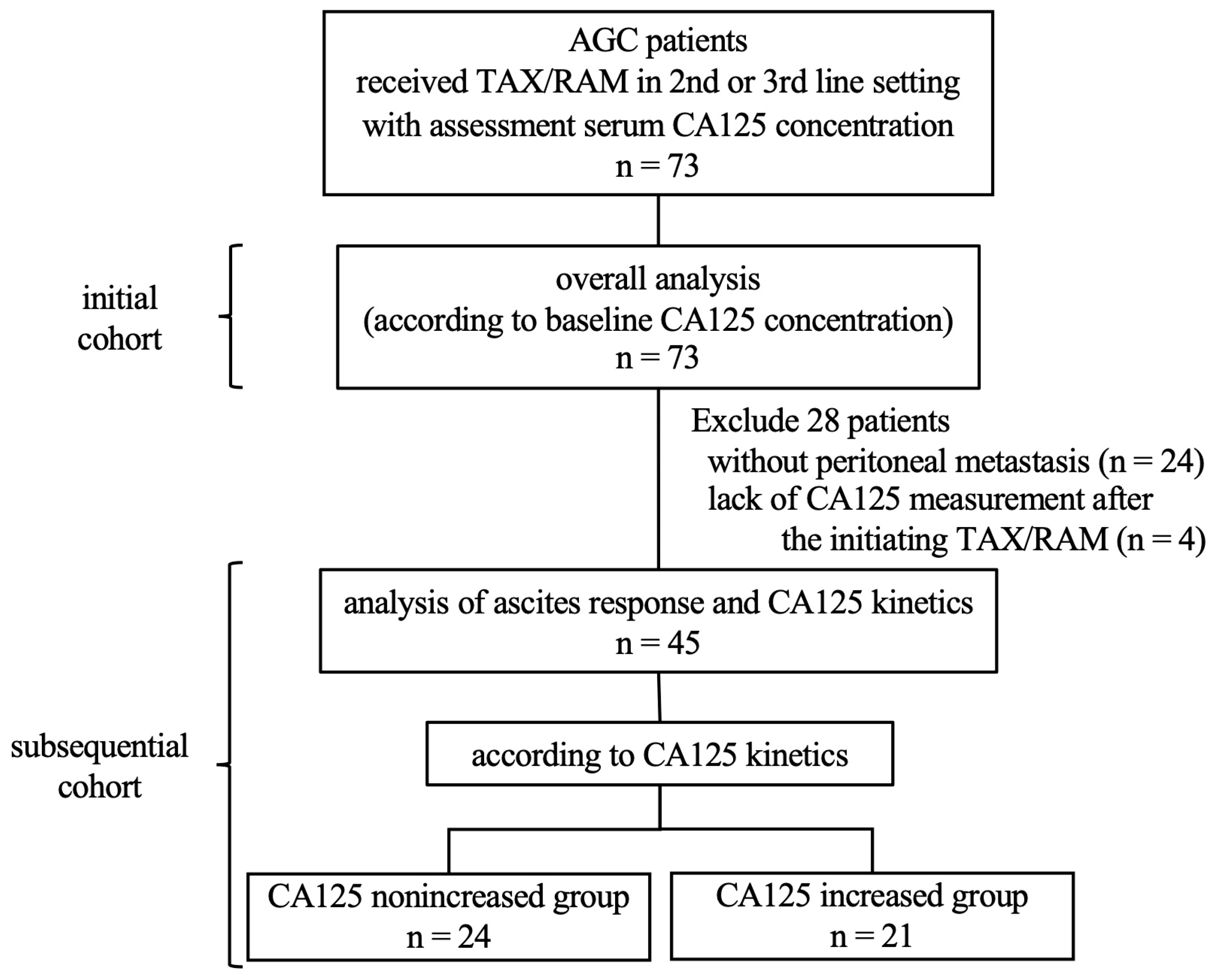 Cancers 16 00871 g001 Cancers 16 00871 g001