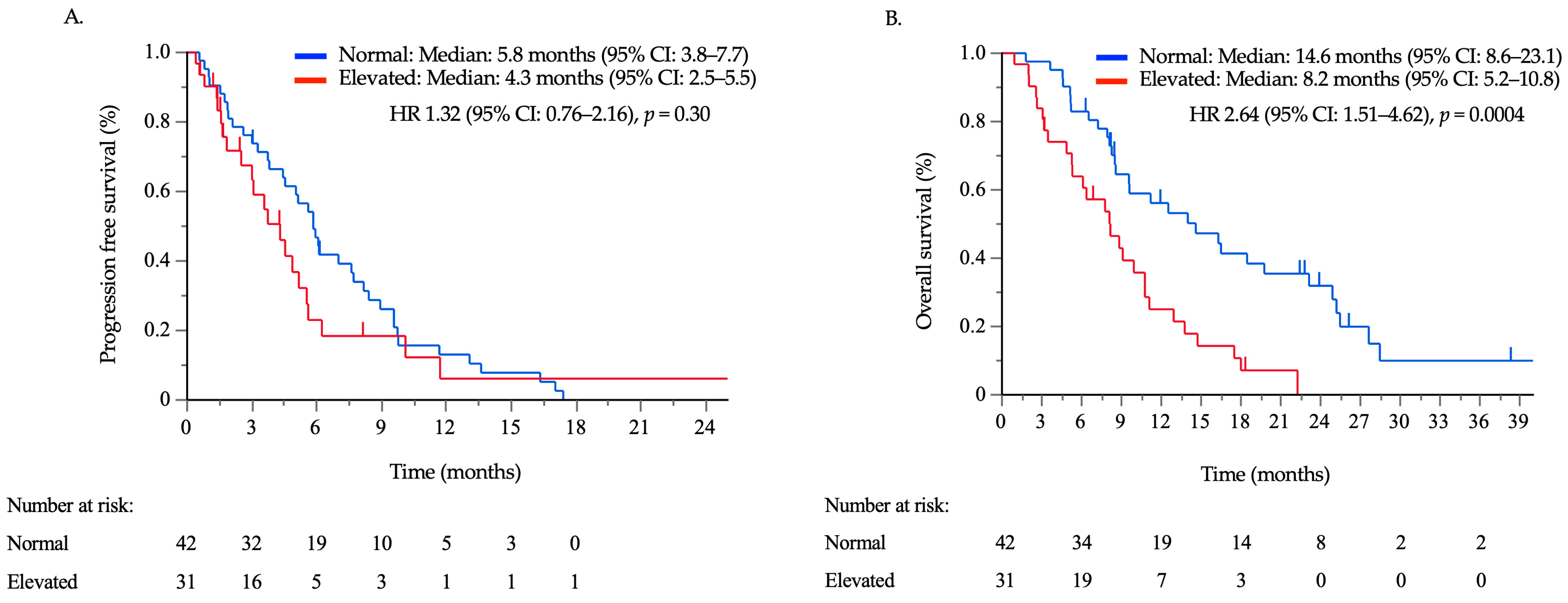 Cancers 16 00871 g003 Cancers 16 00871 g003