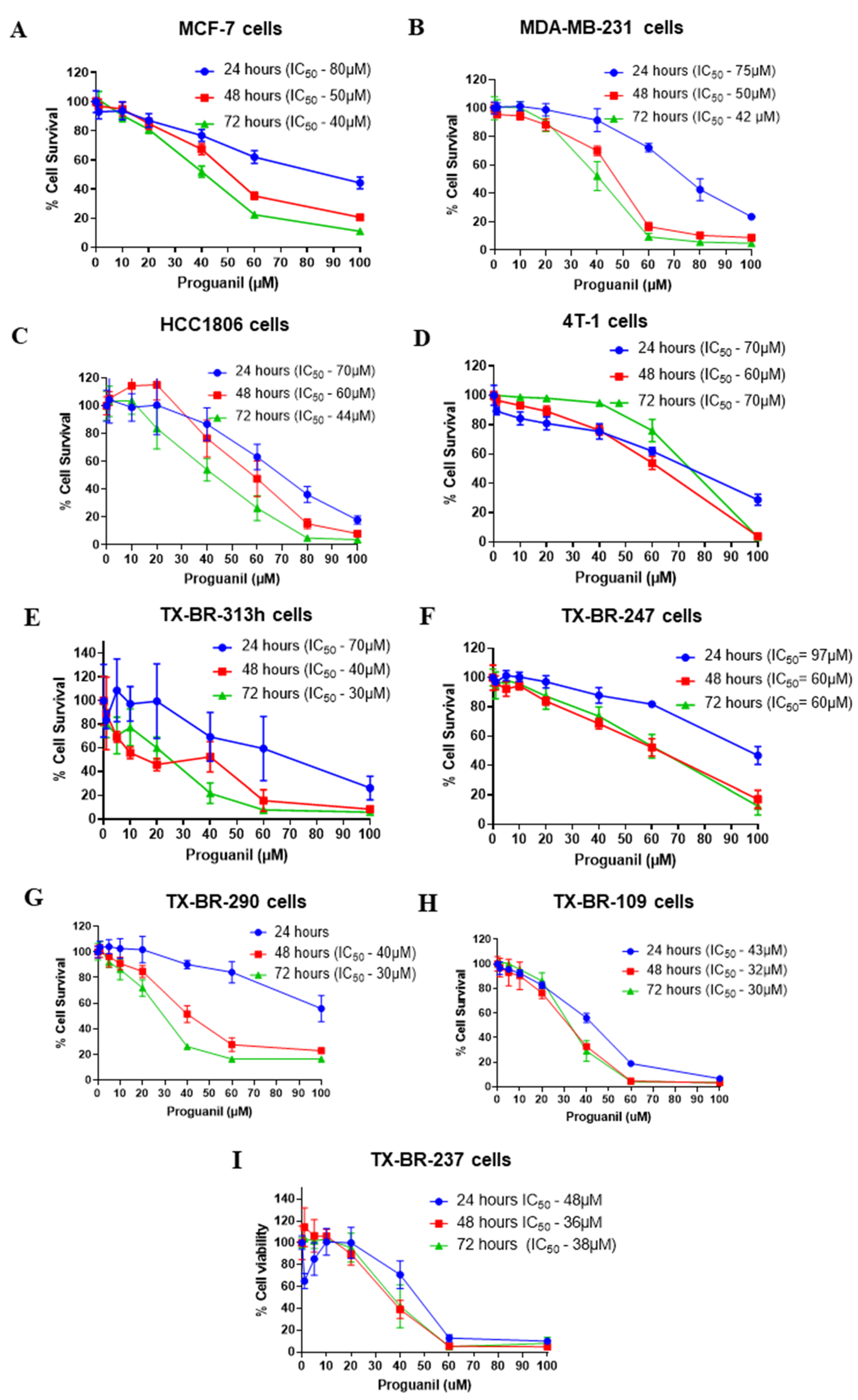 Cancers 16 00872 g001 Cancers 16 00872 g001
