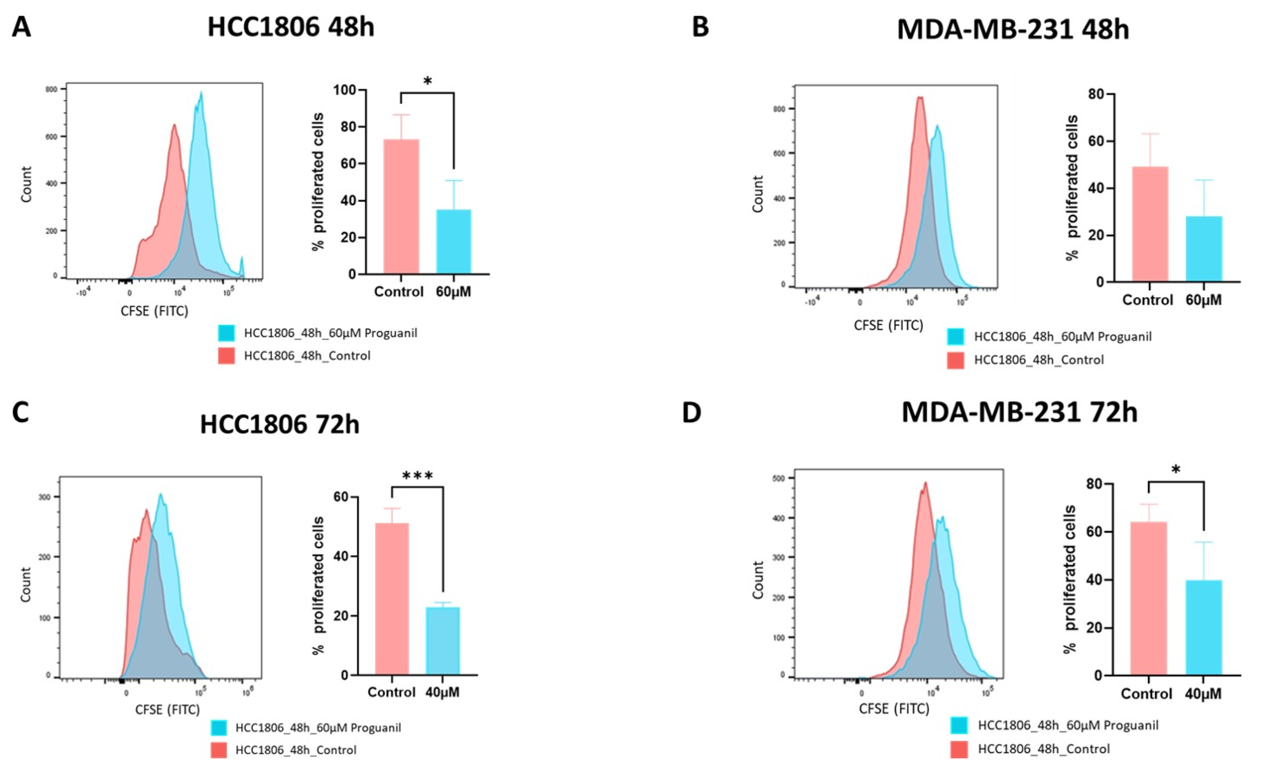 Cancers 16 00872 g002 Cancers 16 00872 g002
