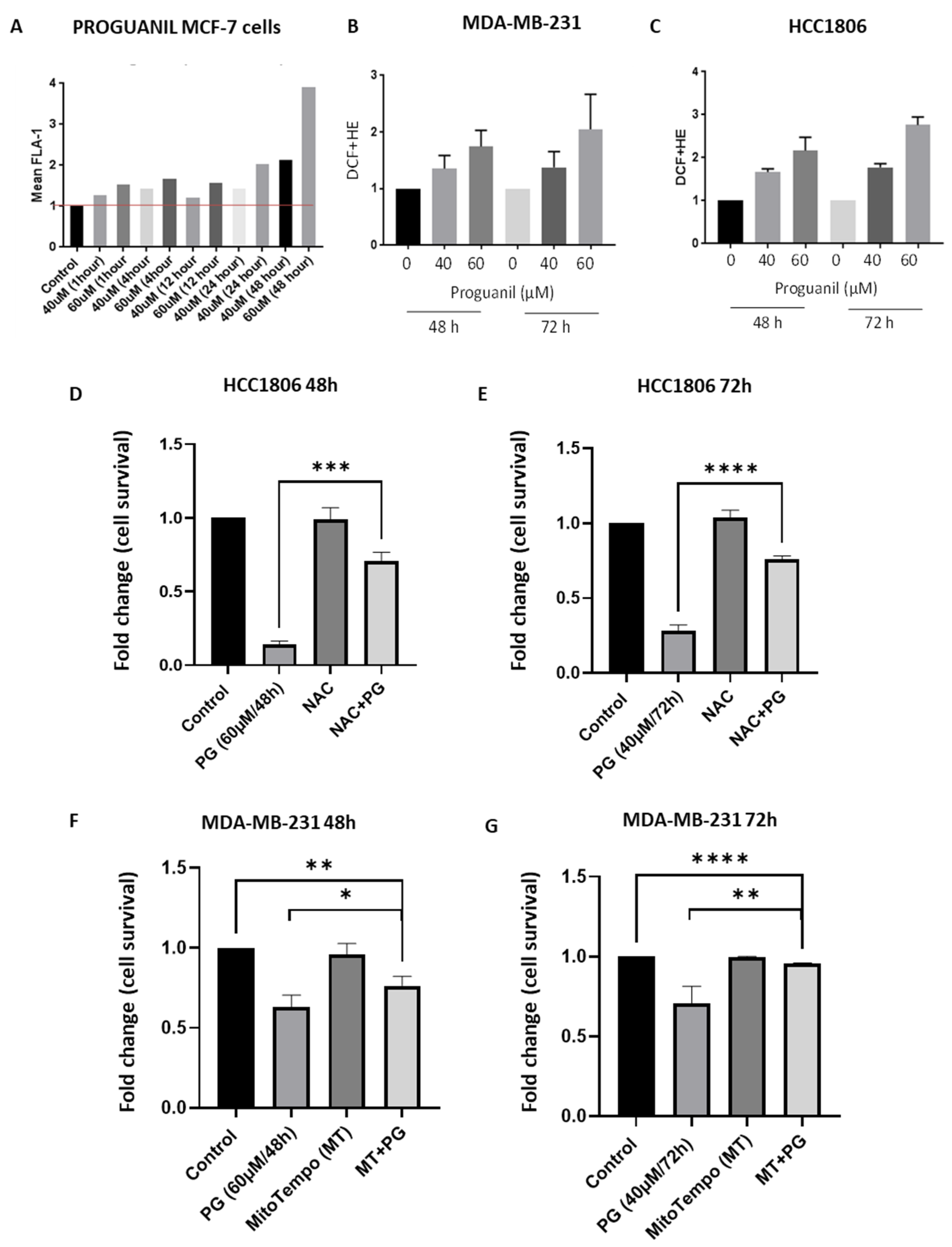 Cancers 16 00872 g004 Cancers 16 00872 g004
