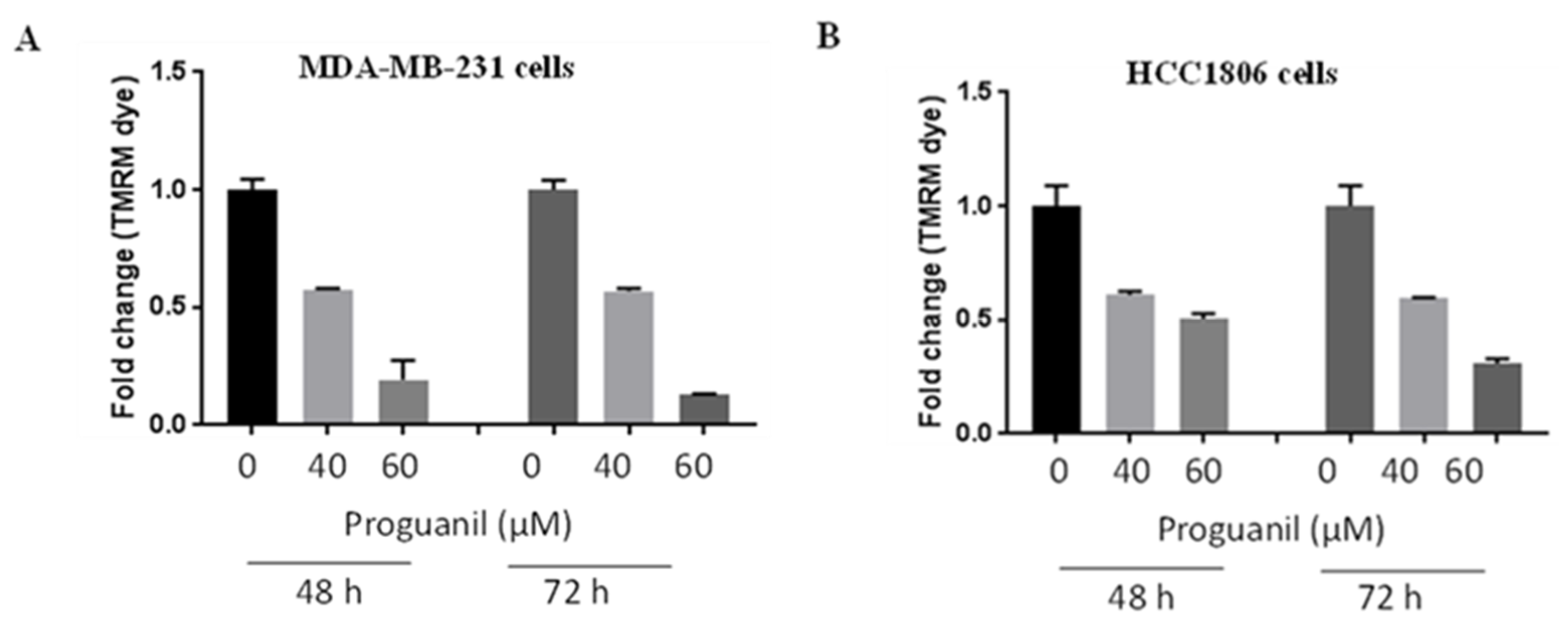 Cancers 16 00872 g006 Cancers 16 00872 g006