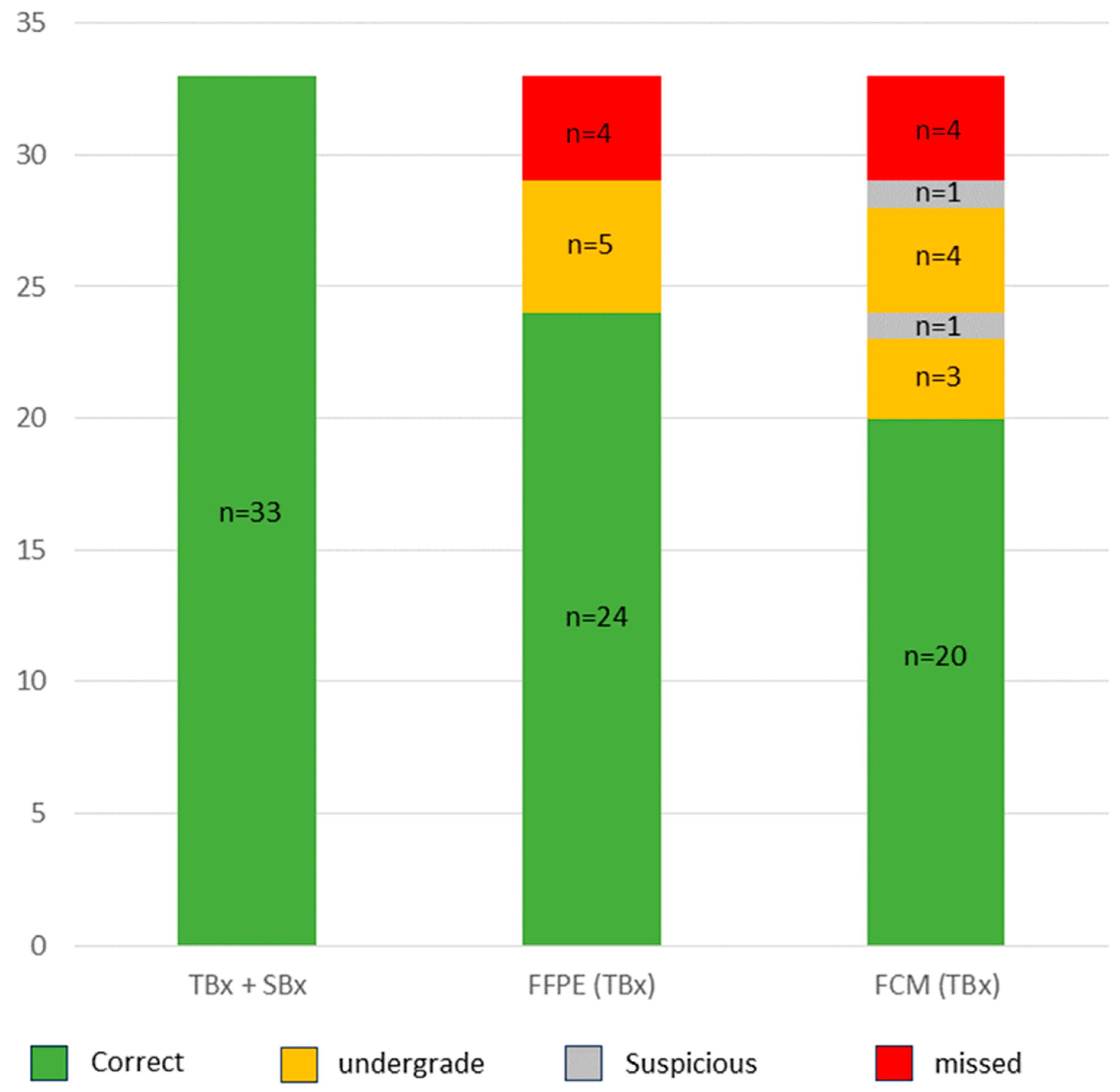 Cancers 16 00873 g004