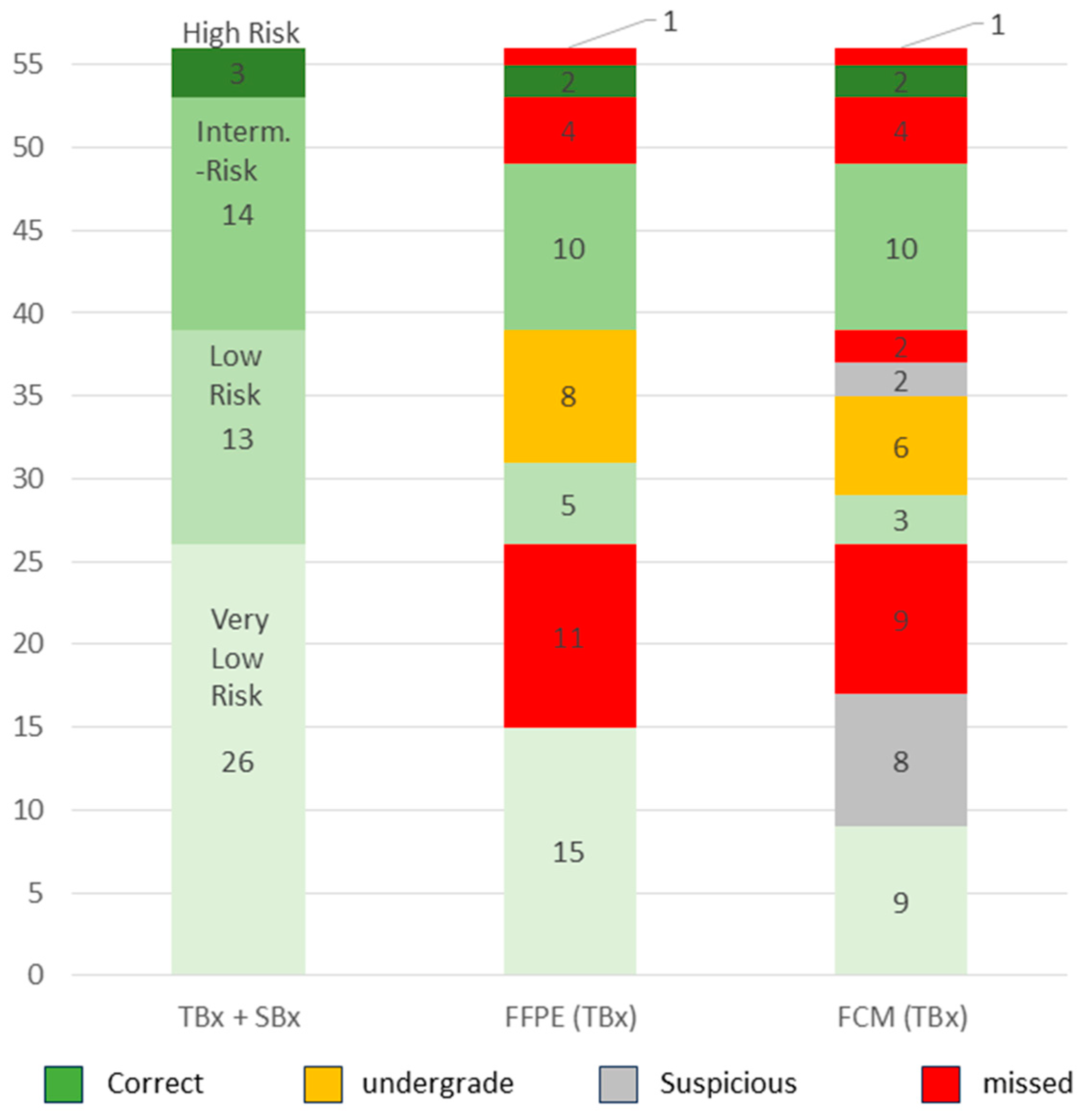 Cancers 16 00873 g005
