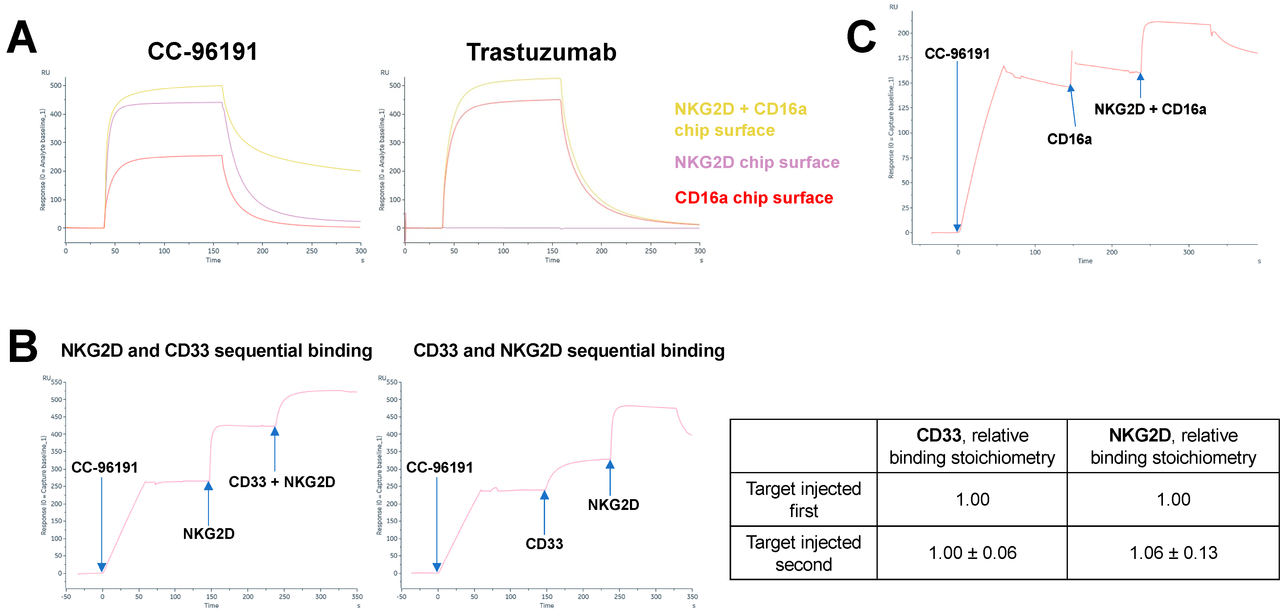 Cancers 16 00877 g001