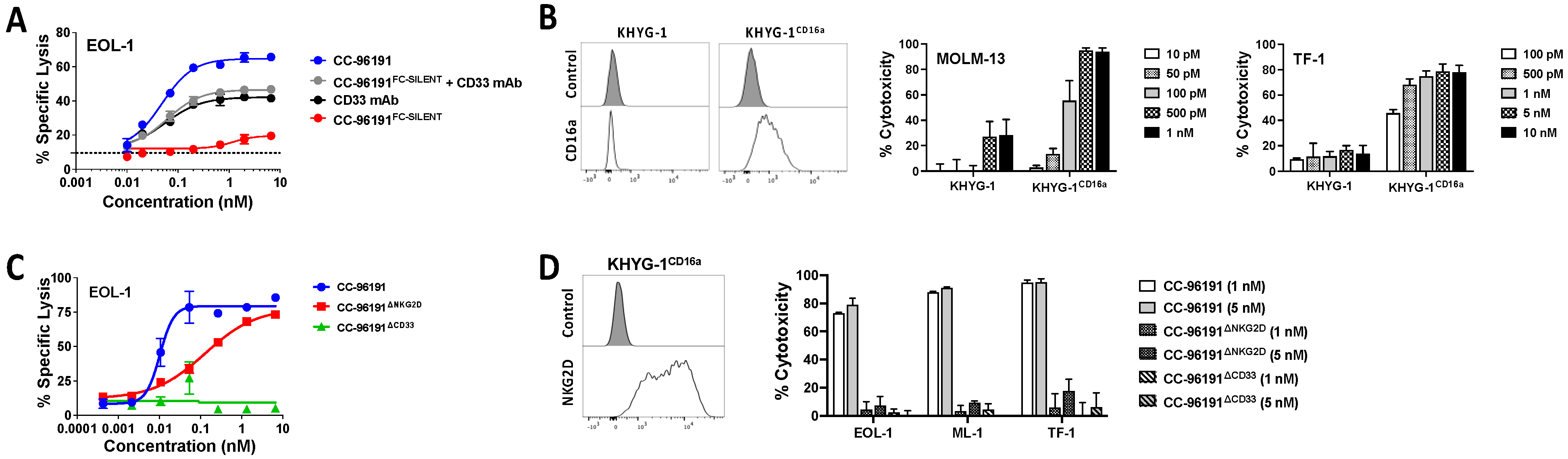 Cancers 16 00877 g002