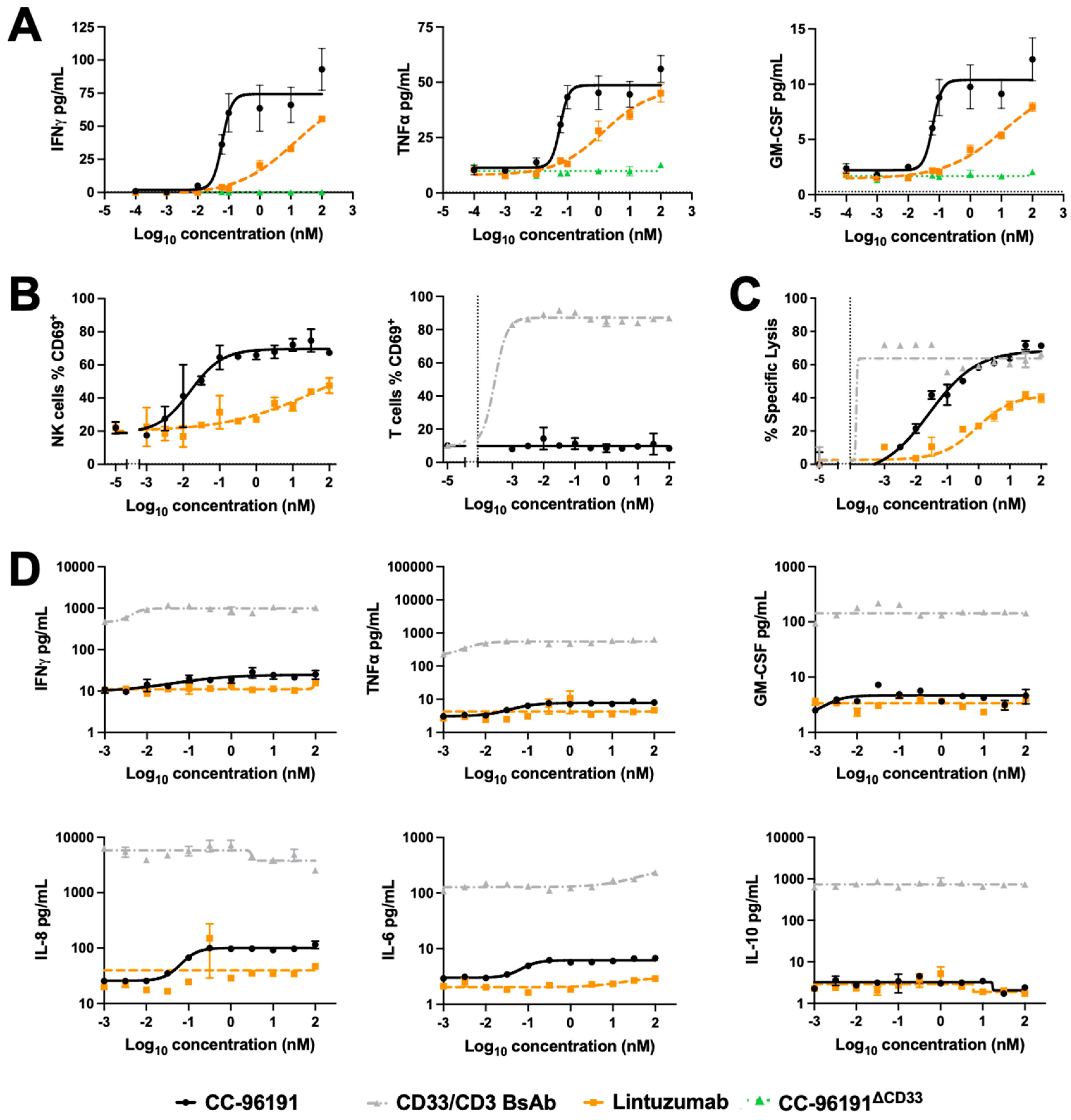Cancers 16 00877 g005