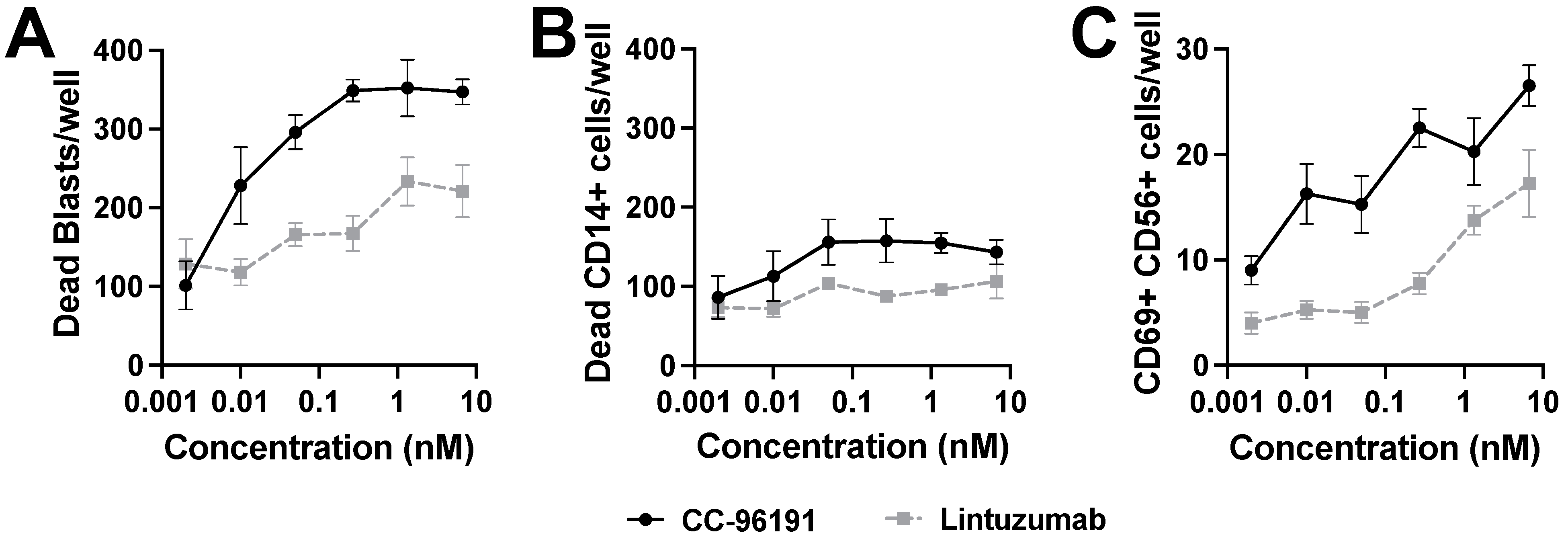 Cancers 16 00877 g006