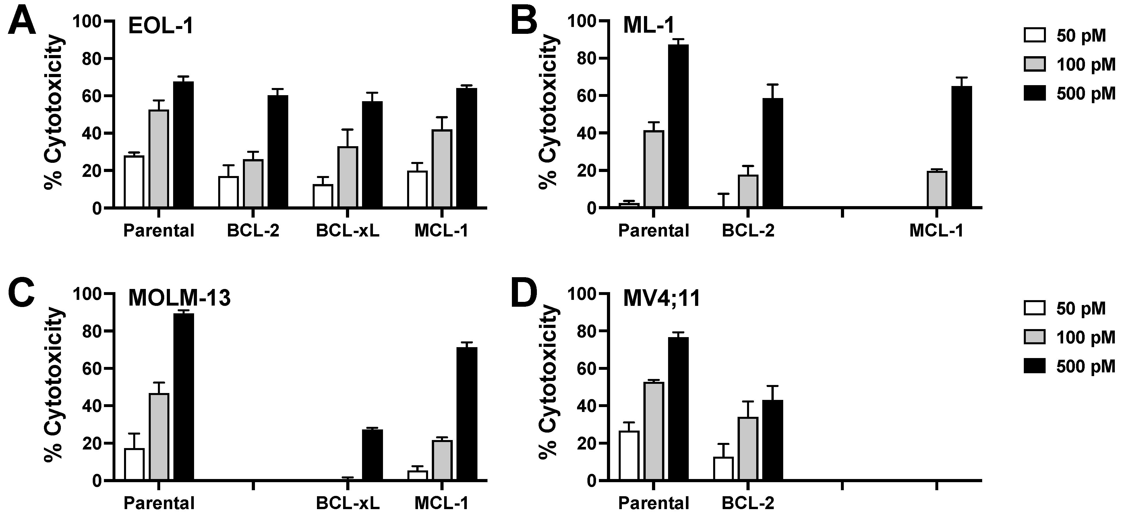 Cancers 16 00877 g007