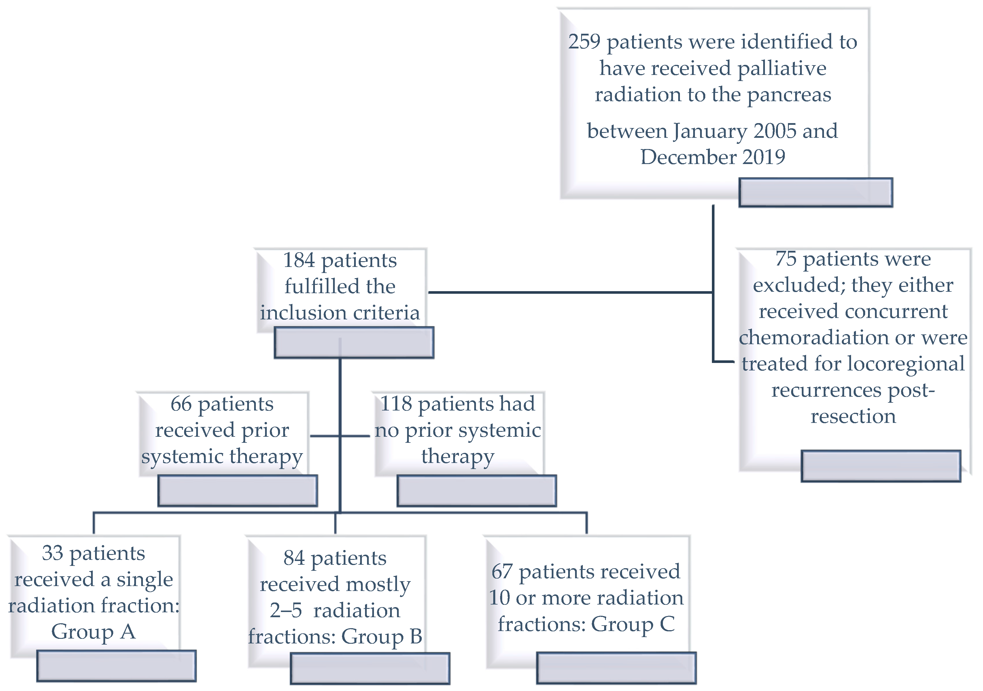 Cancers 16 00881 g001