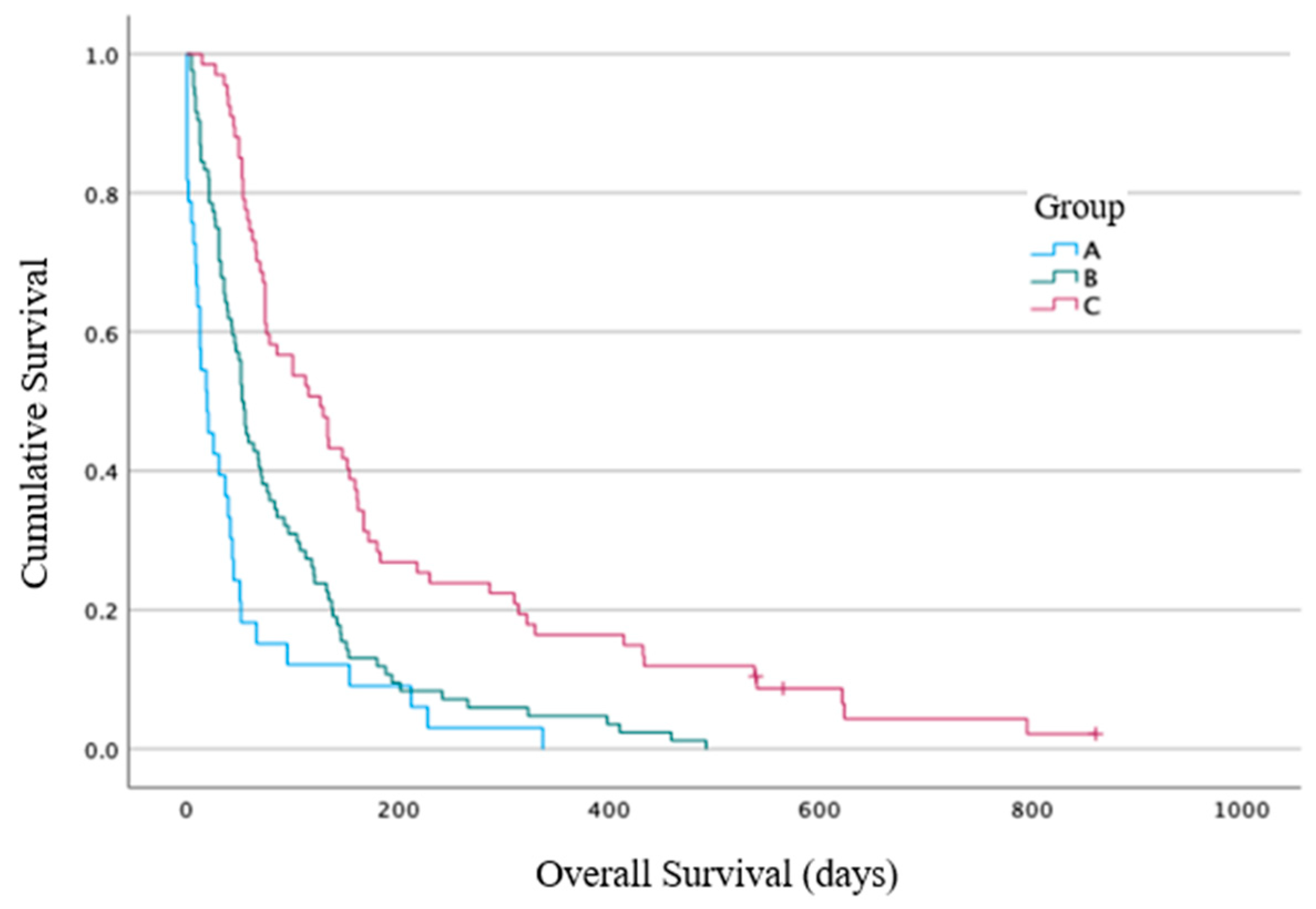 Cancers 16 00881 g002