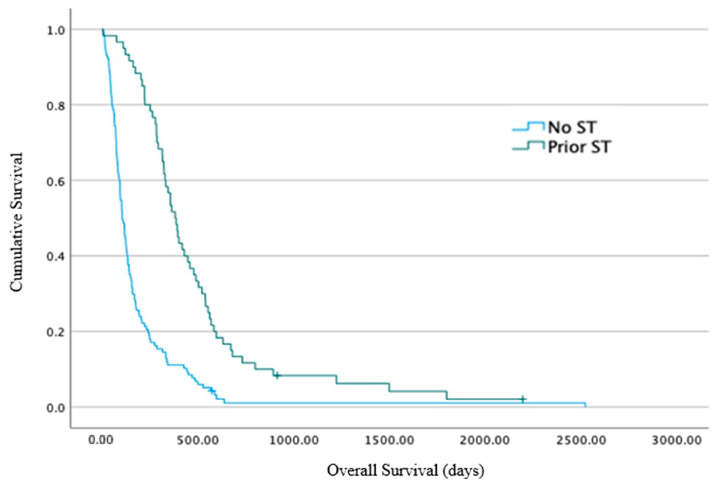 Cancers 16 00881 g003