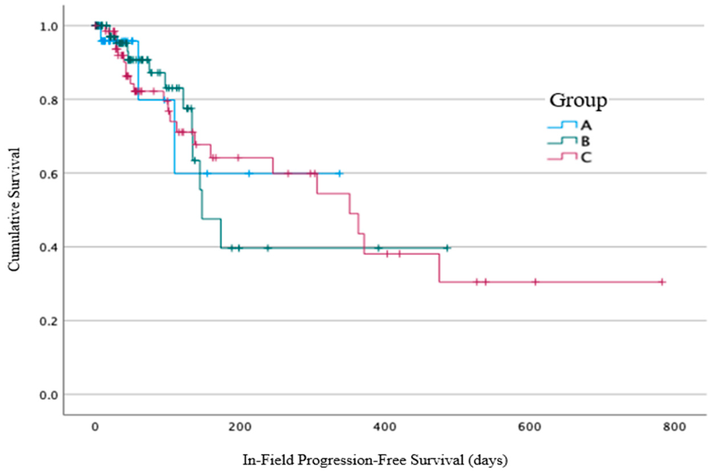 Cancers 16 00881 g004
