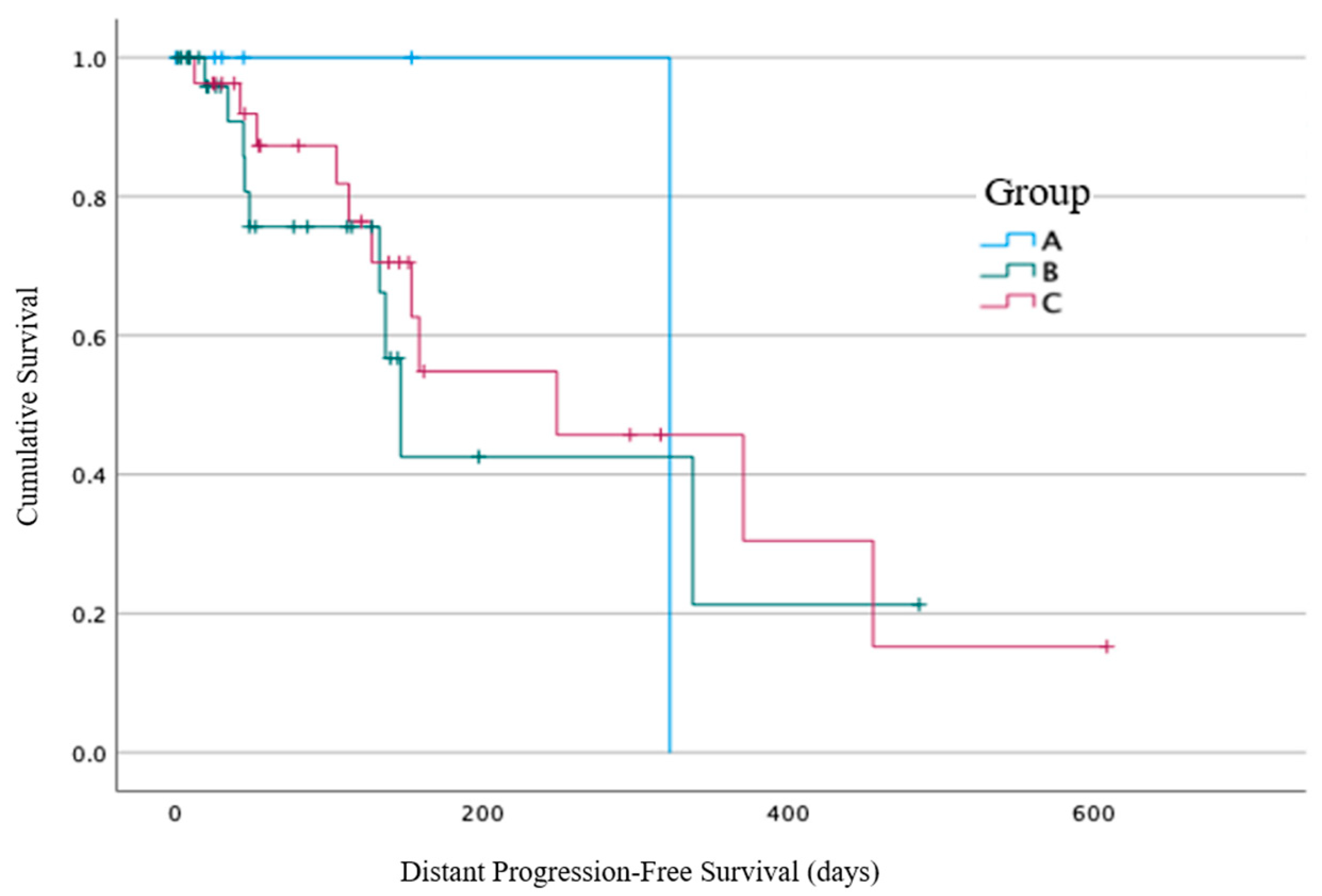 Cancers 16 00881 g005