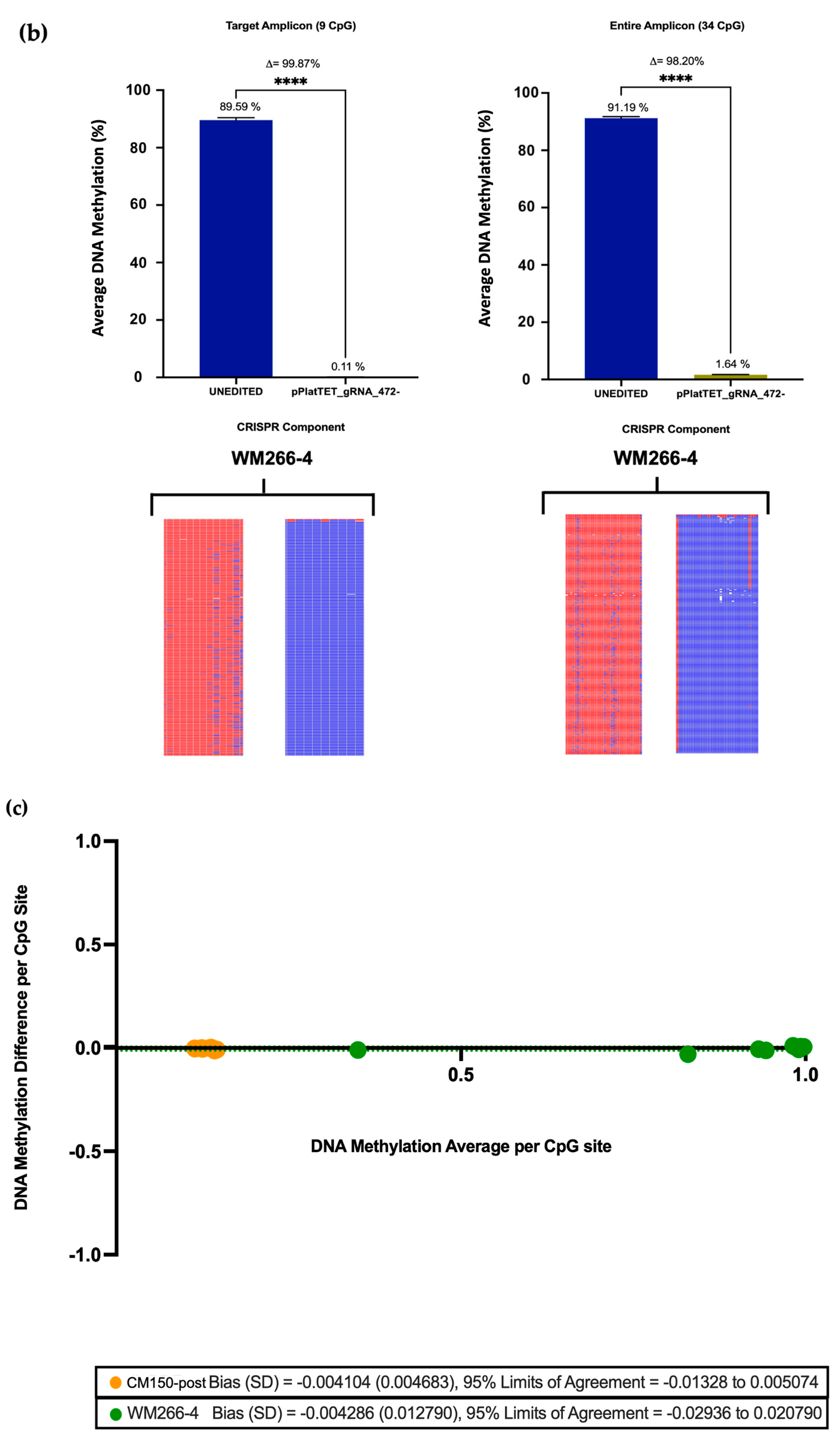 Cancers 16 00898 g004b