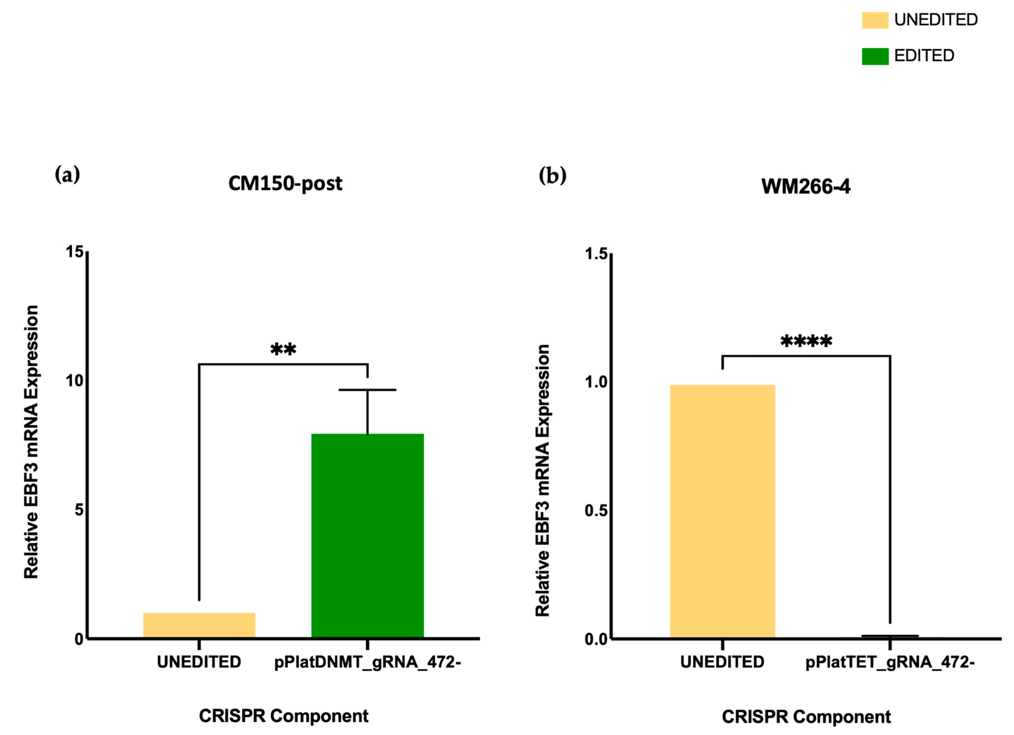 Cancers 16 00898 g005