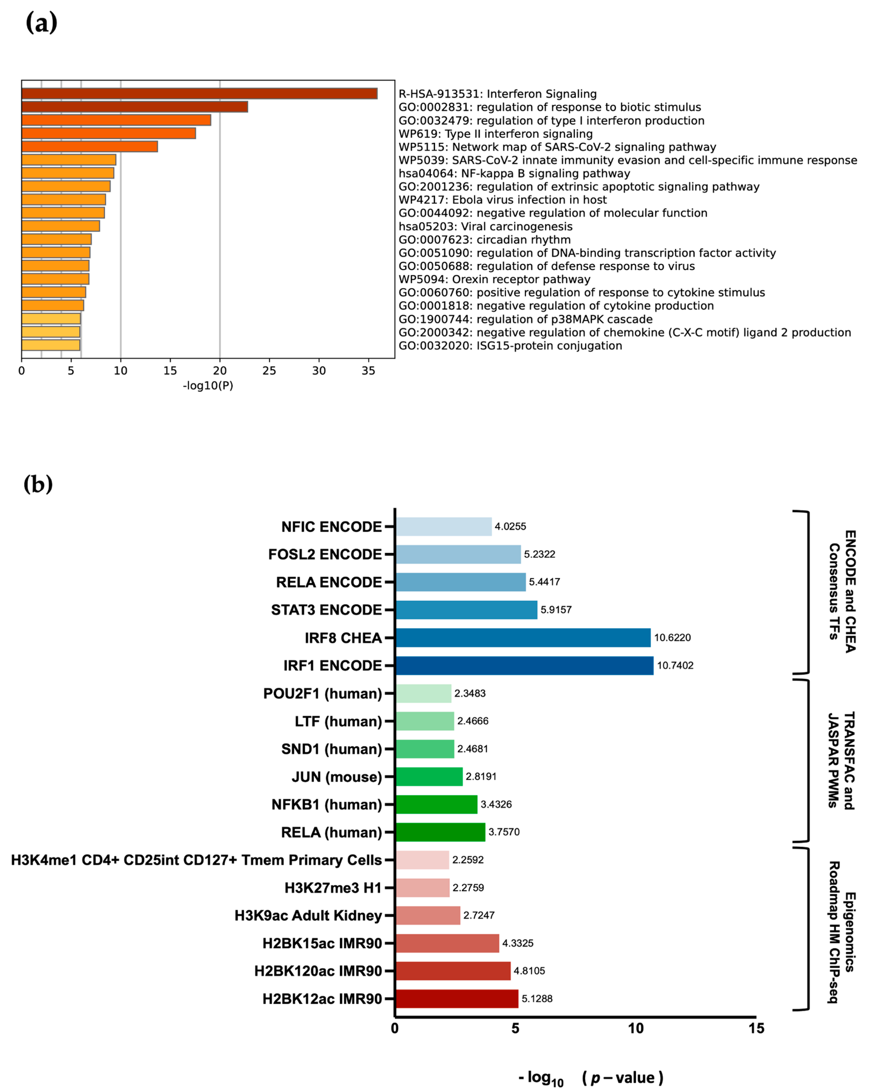 Cancers 16 00898 g007