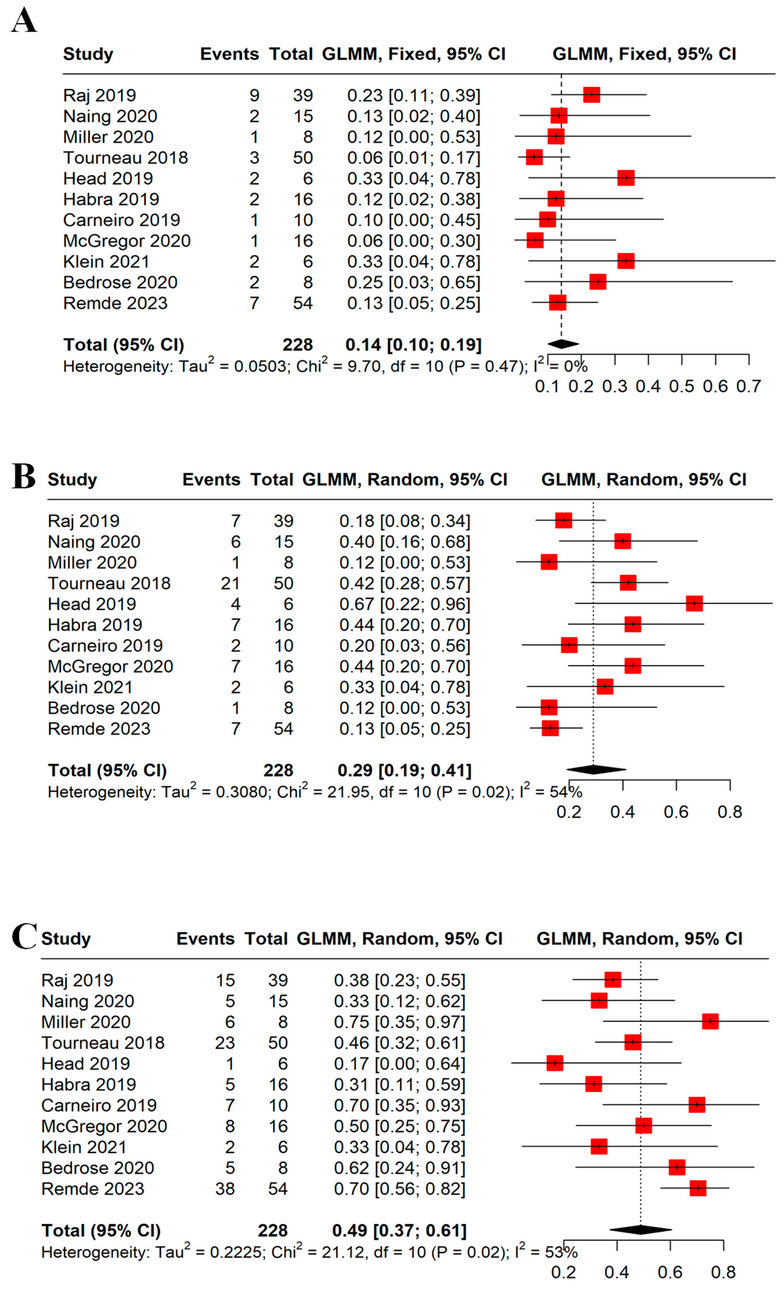 Cancers 16 00900 g004