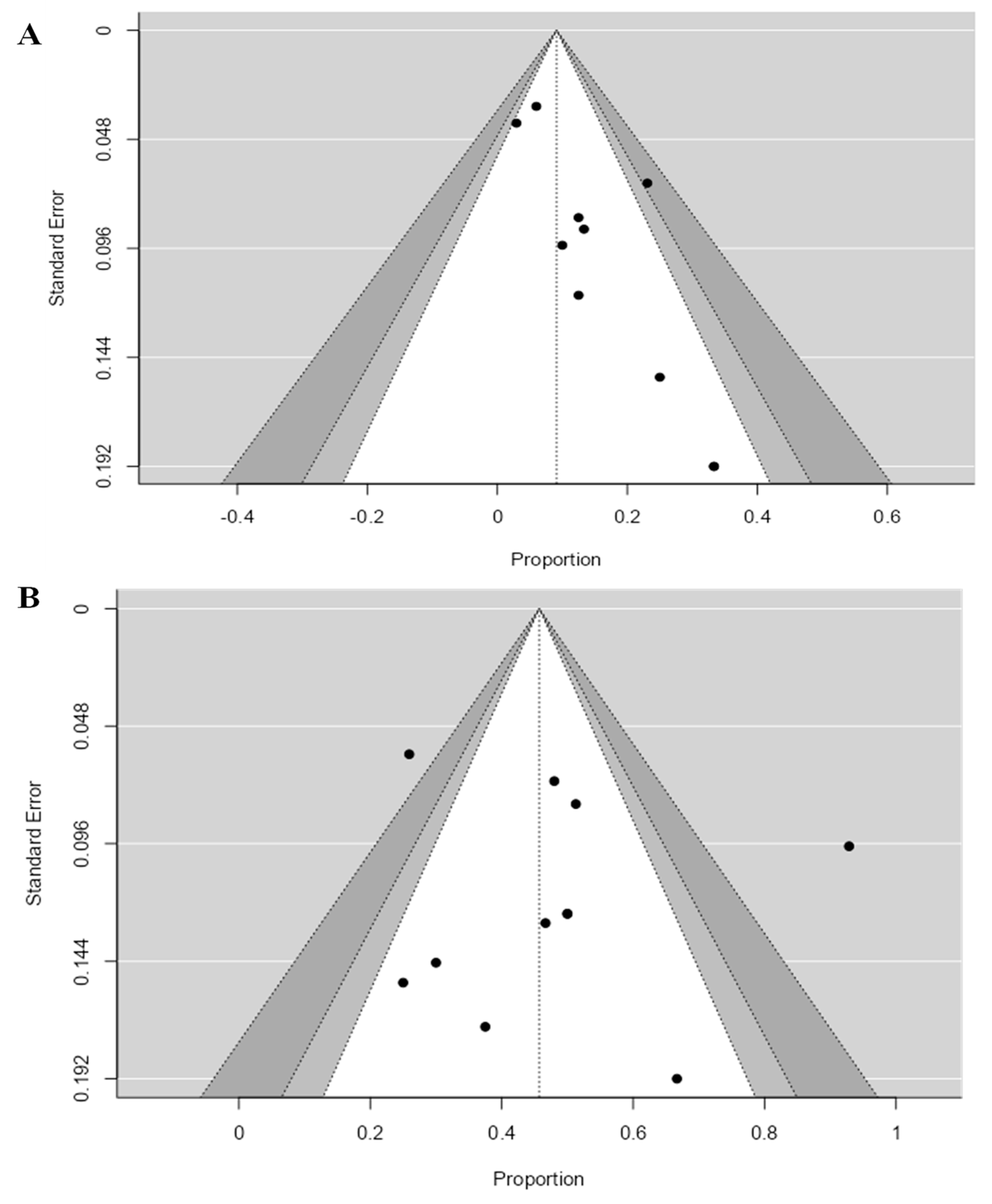 Cancers 16 00900 g006