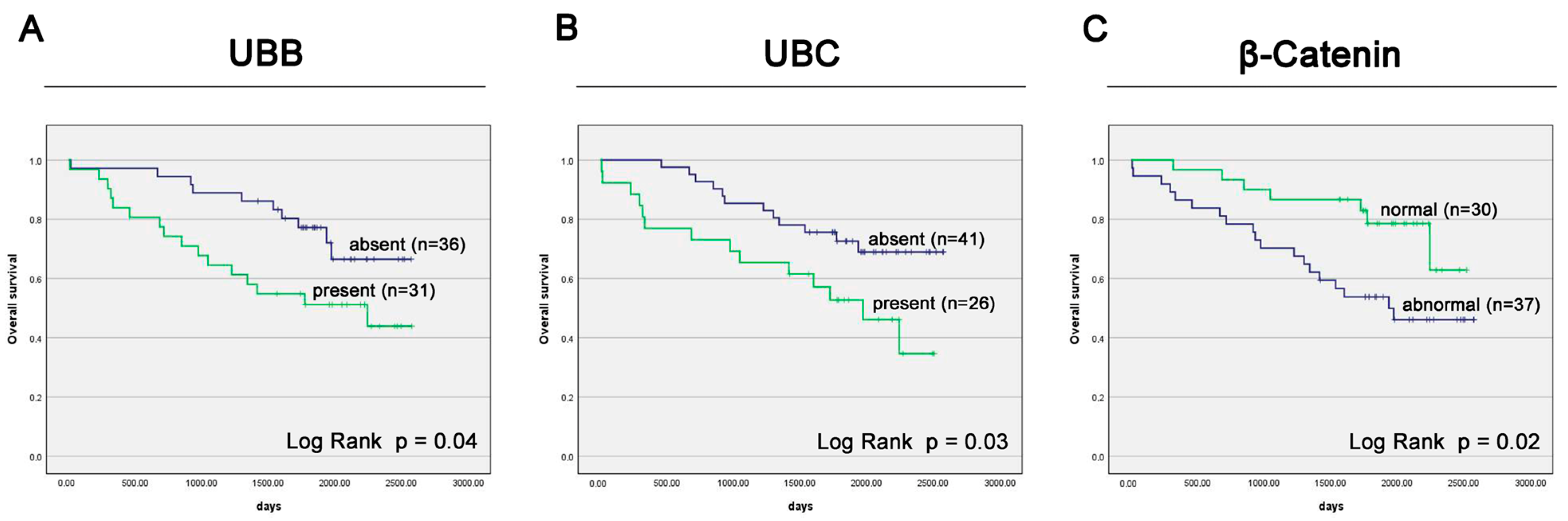 Cancers 16 00902 g003