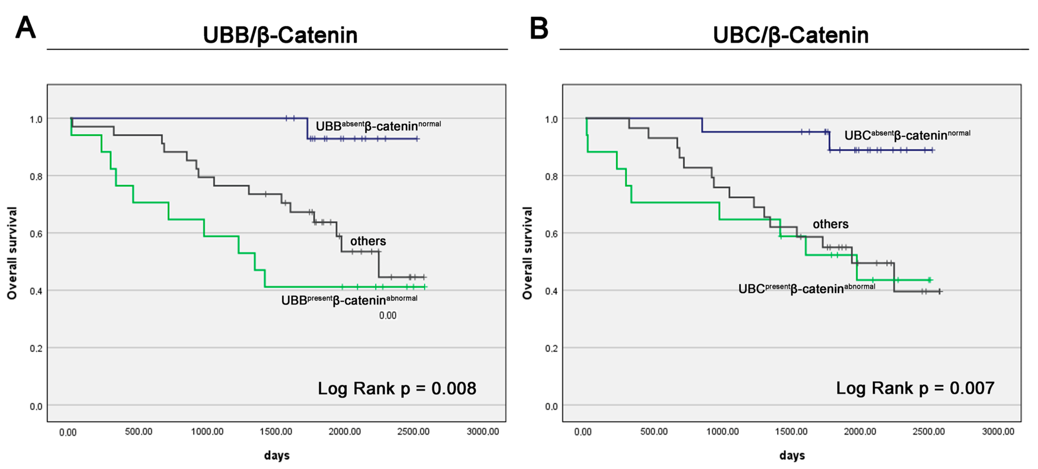 Cancers 16 00902 g004