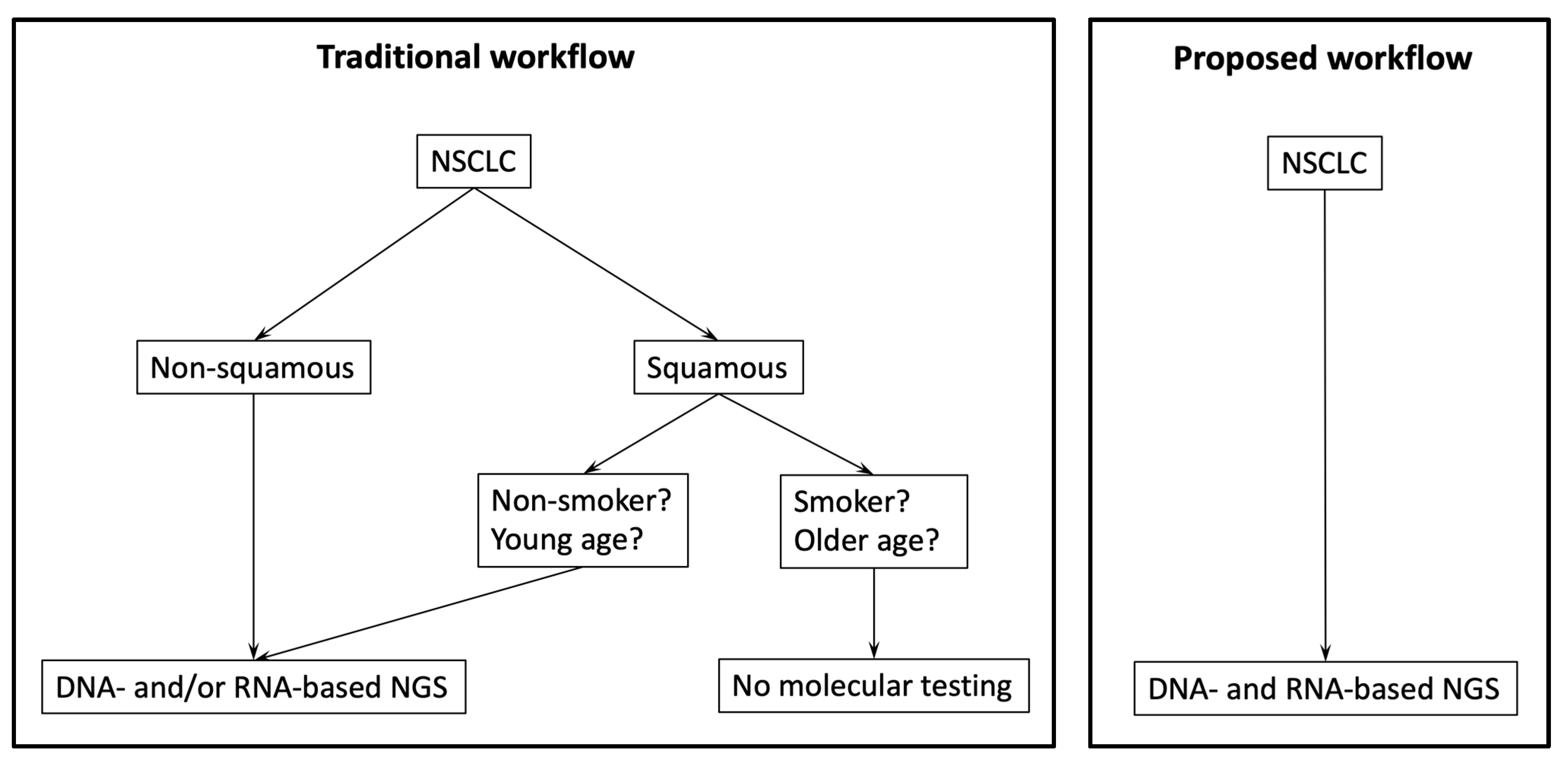 Cancers 16 00903 g005 Cancers 16 00903 g005