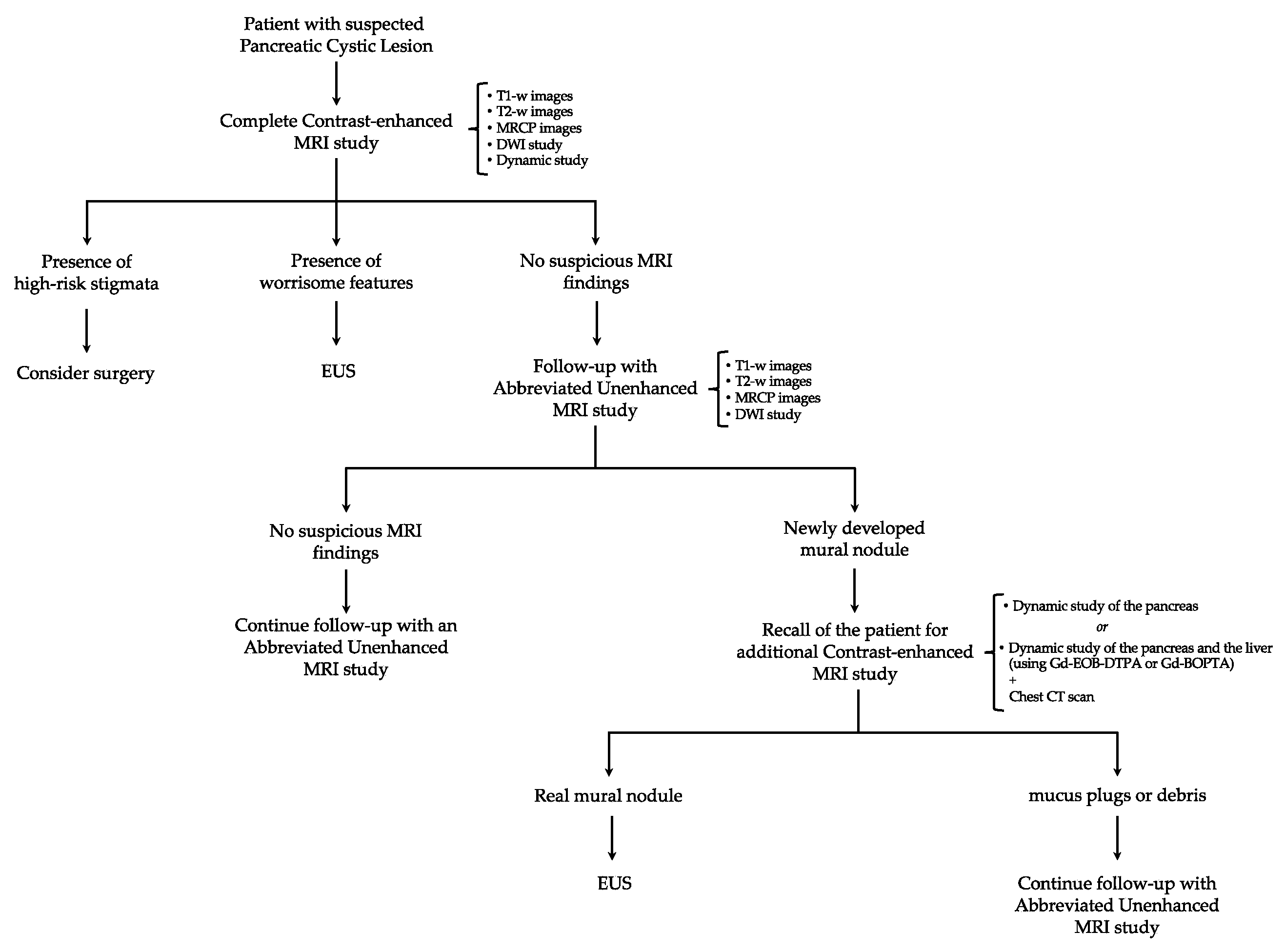 Cancers 16 00905 g001