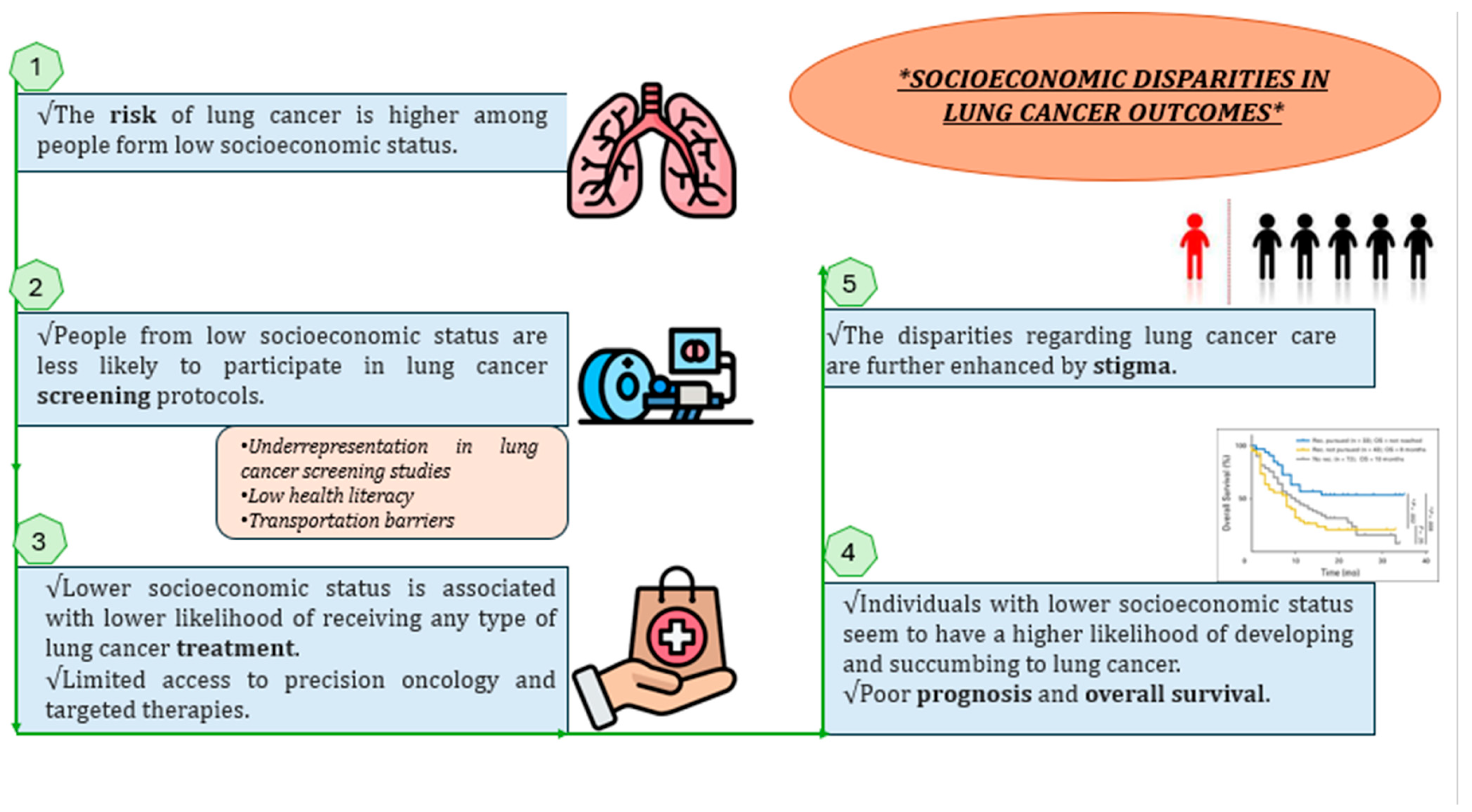 Cancers 16 00906 g002