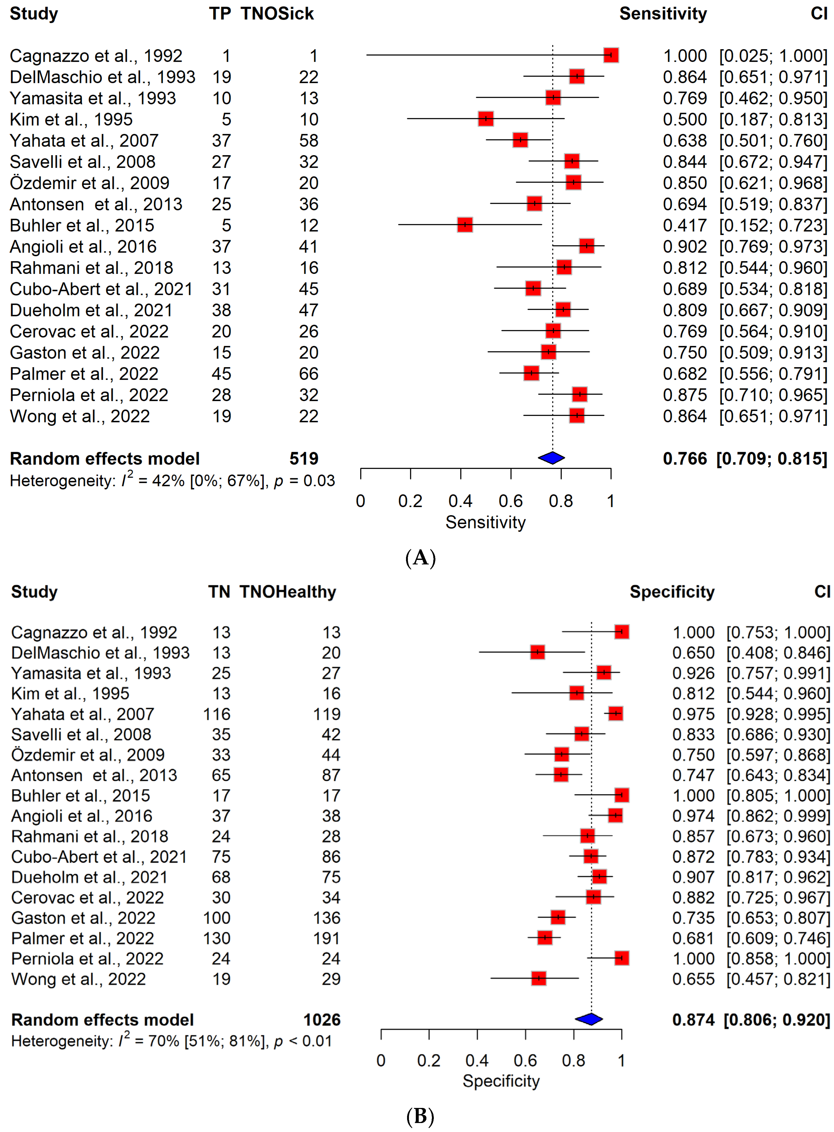 Cancers 16 00907 g001a Cancers 16 00907 g001a