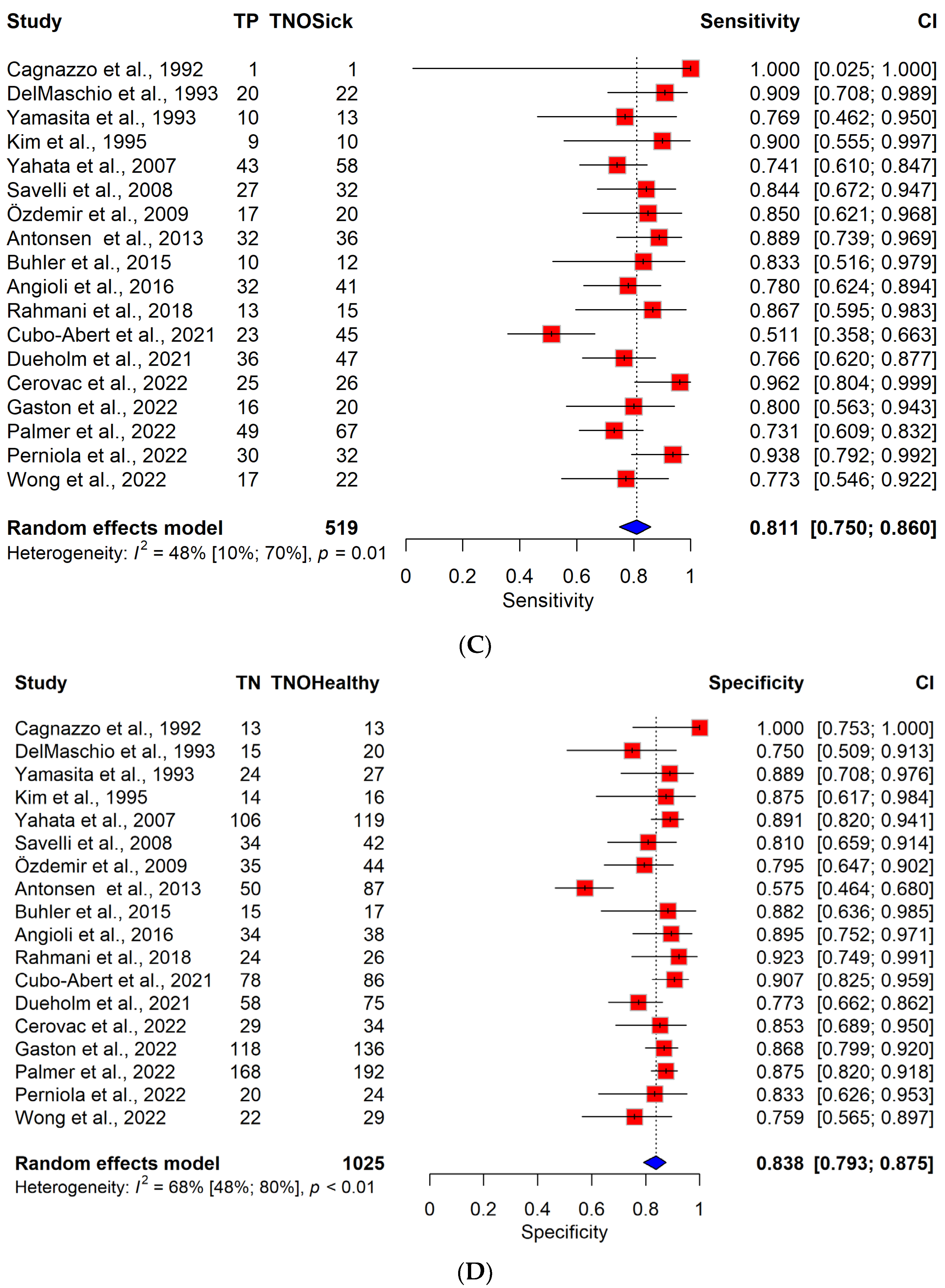Cancers 16 00907 g001b Cancers 16 00907 g001b