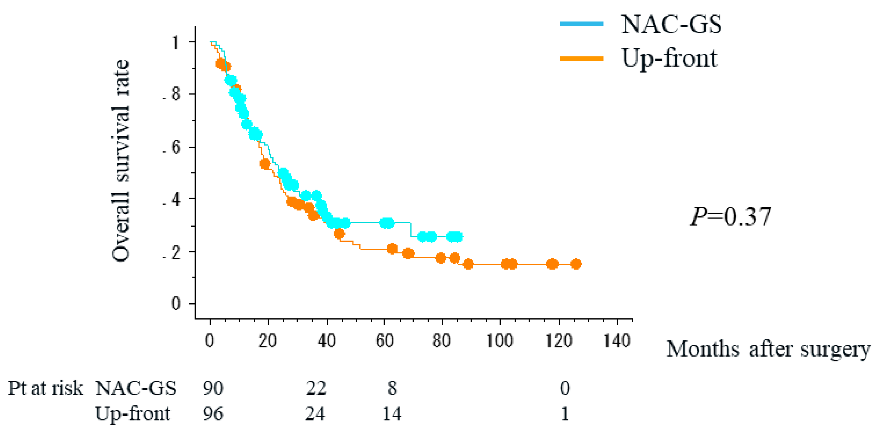 Cancers 16 00910 g001