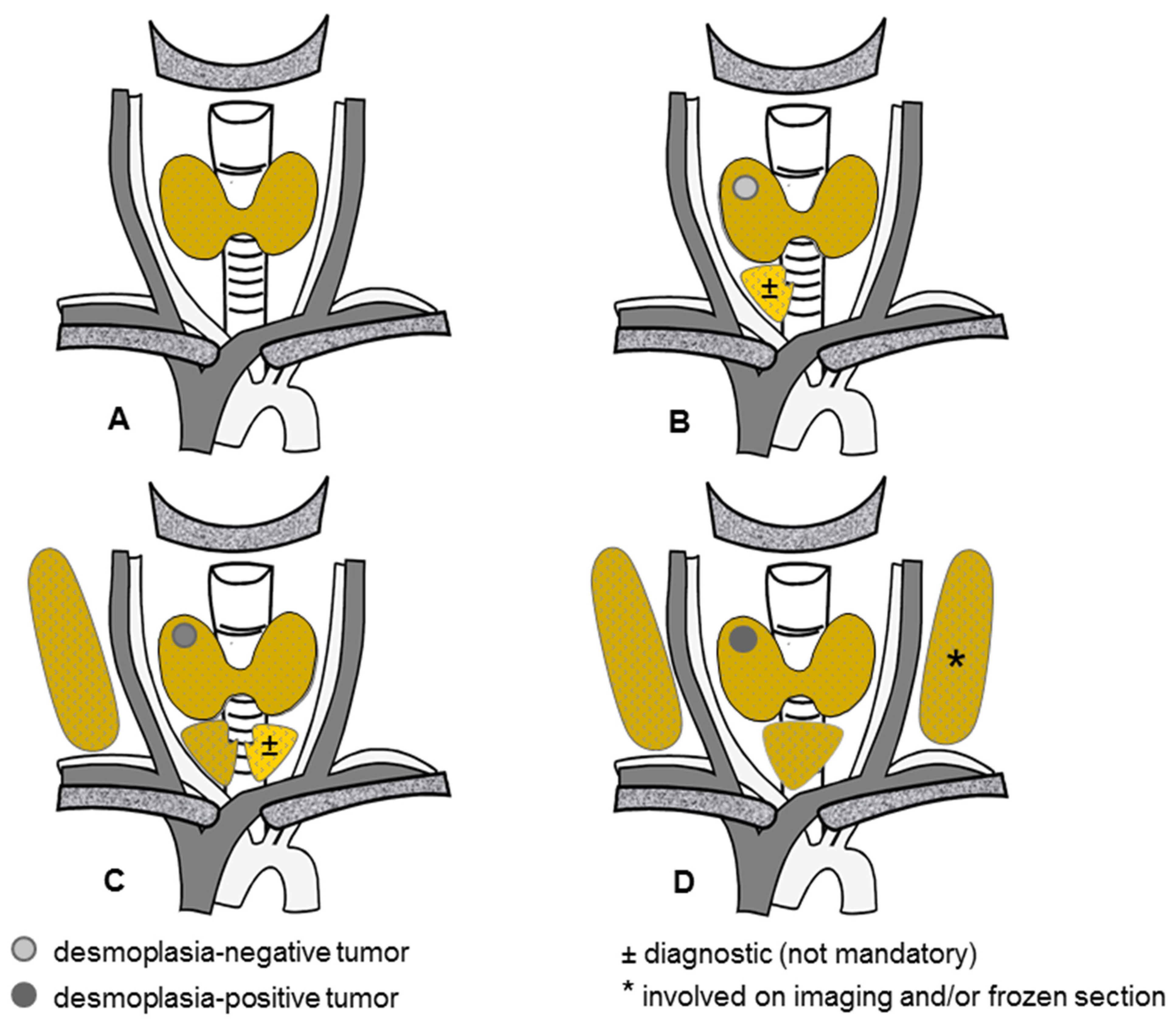 Cancers 16 00917 g005