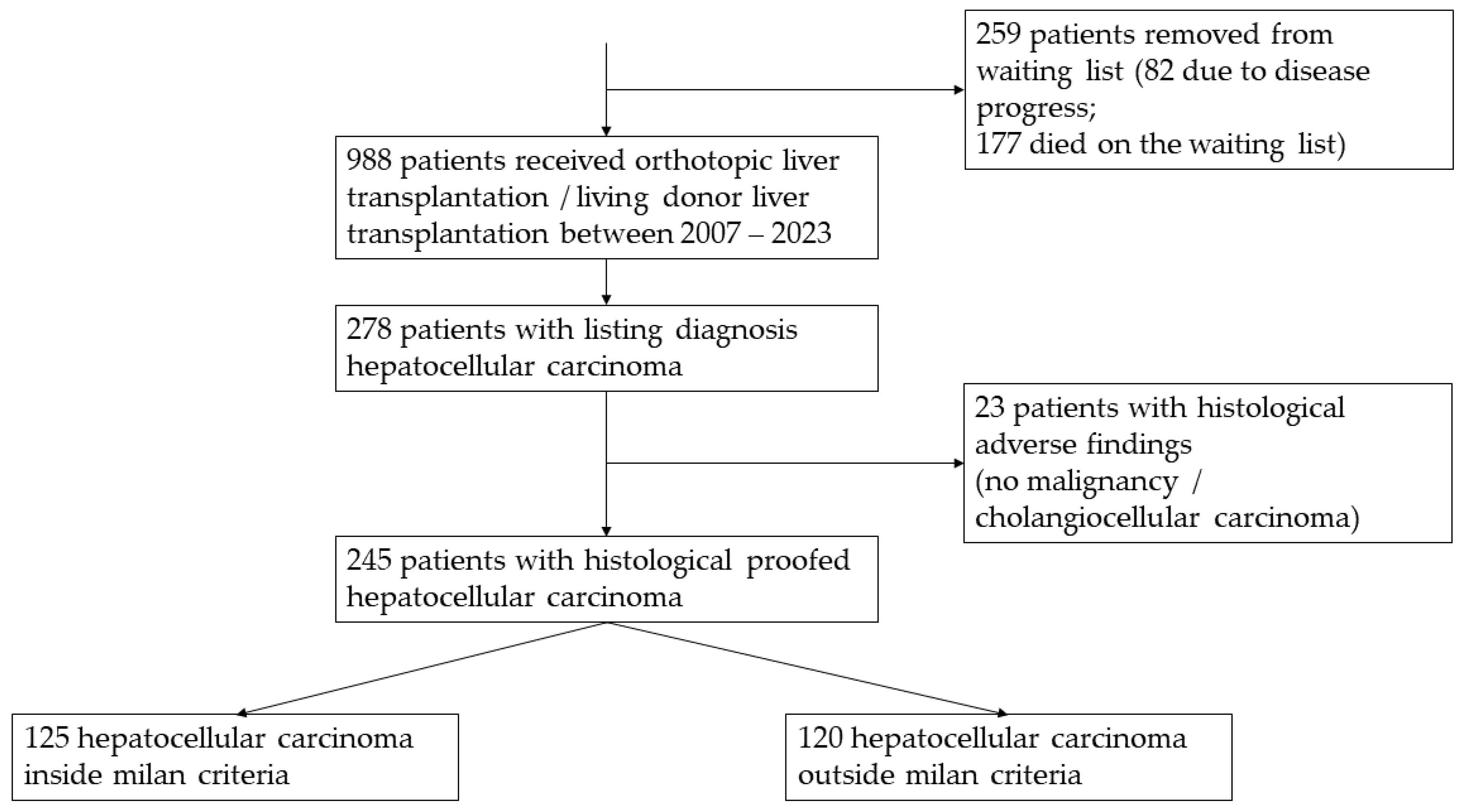 Cancers 16 00920 g001