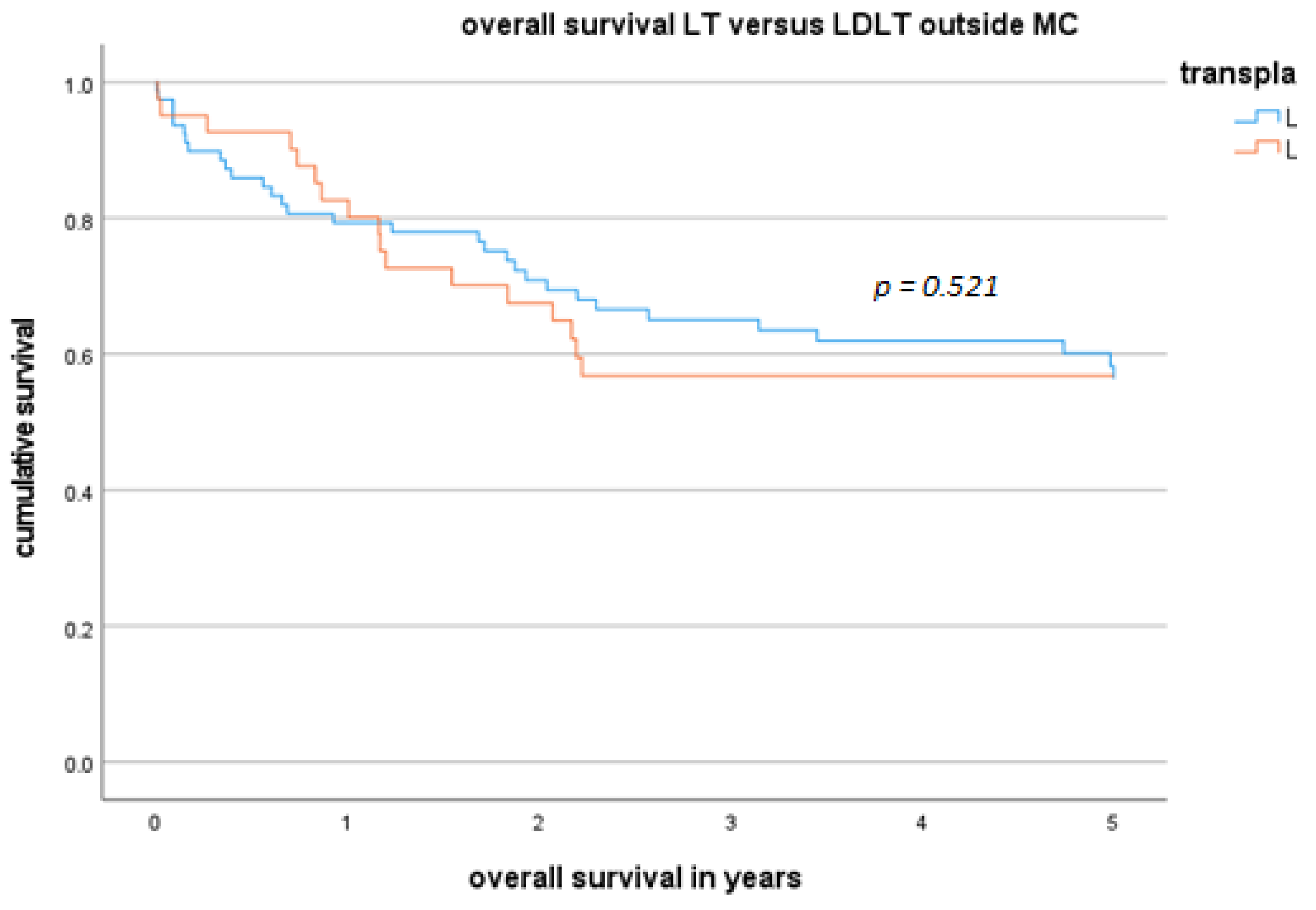 Cancers 16 00920 g002a