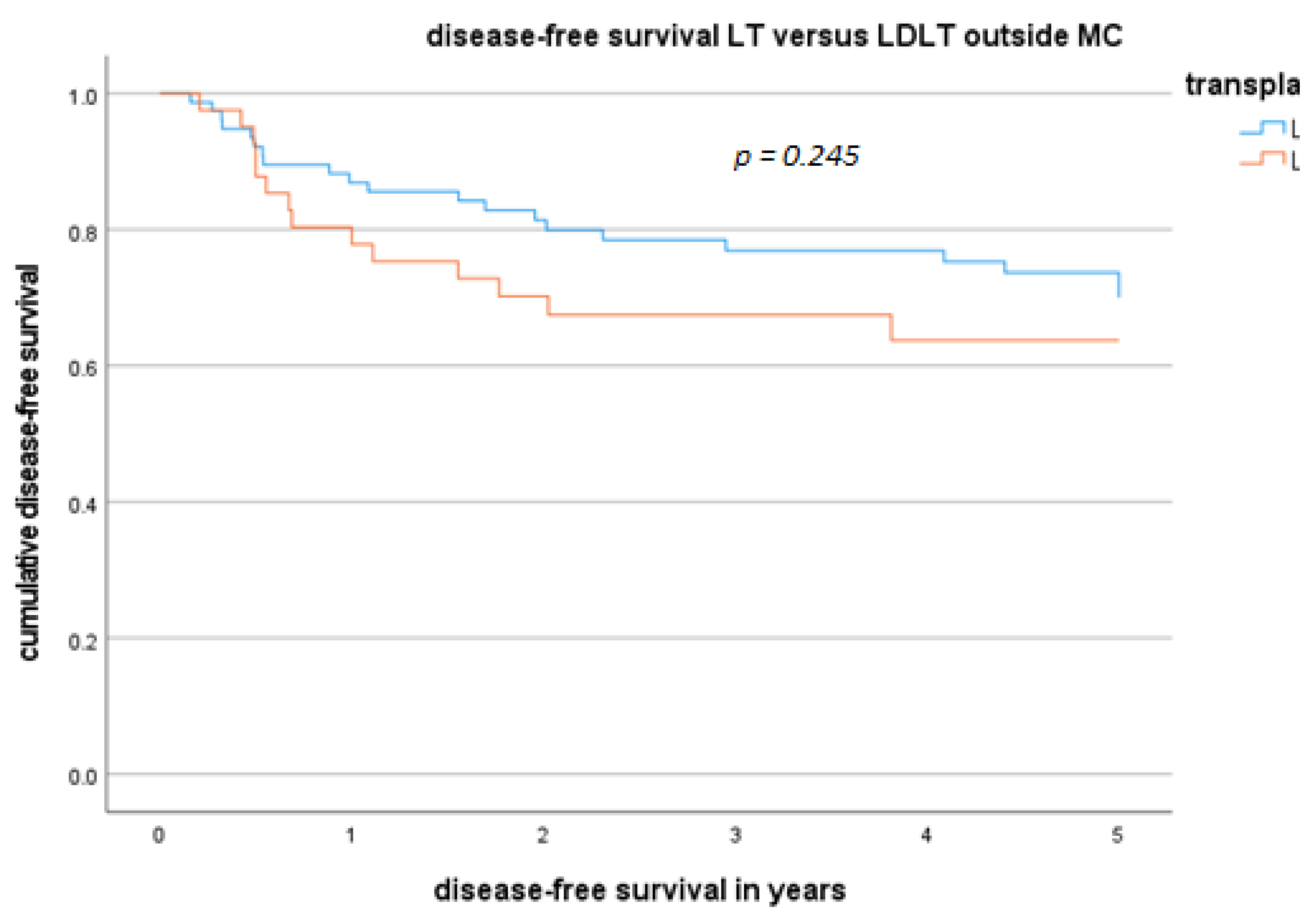 Cancers 16 00920 g002b