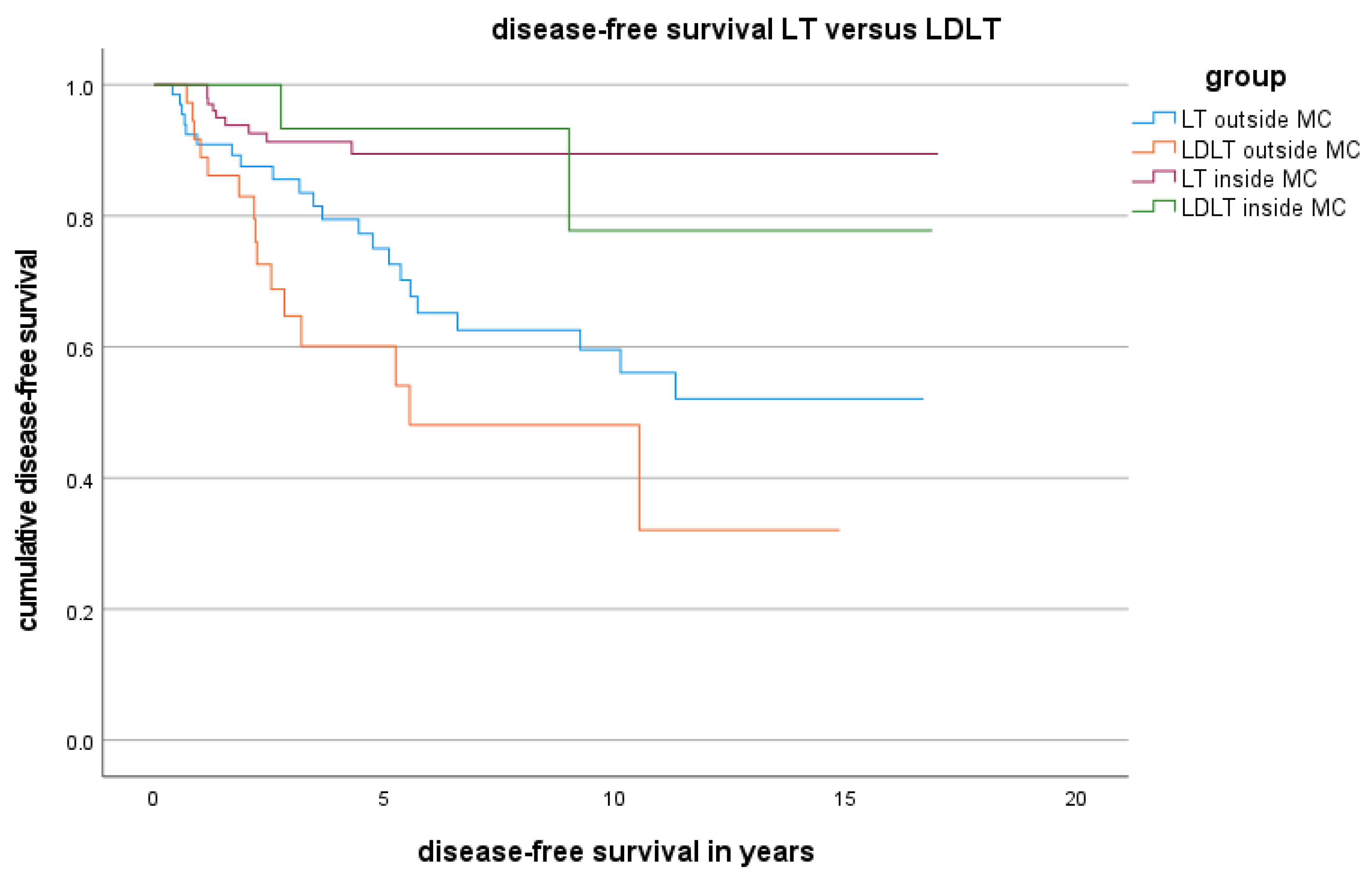 Cancers 16 00920 g003