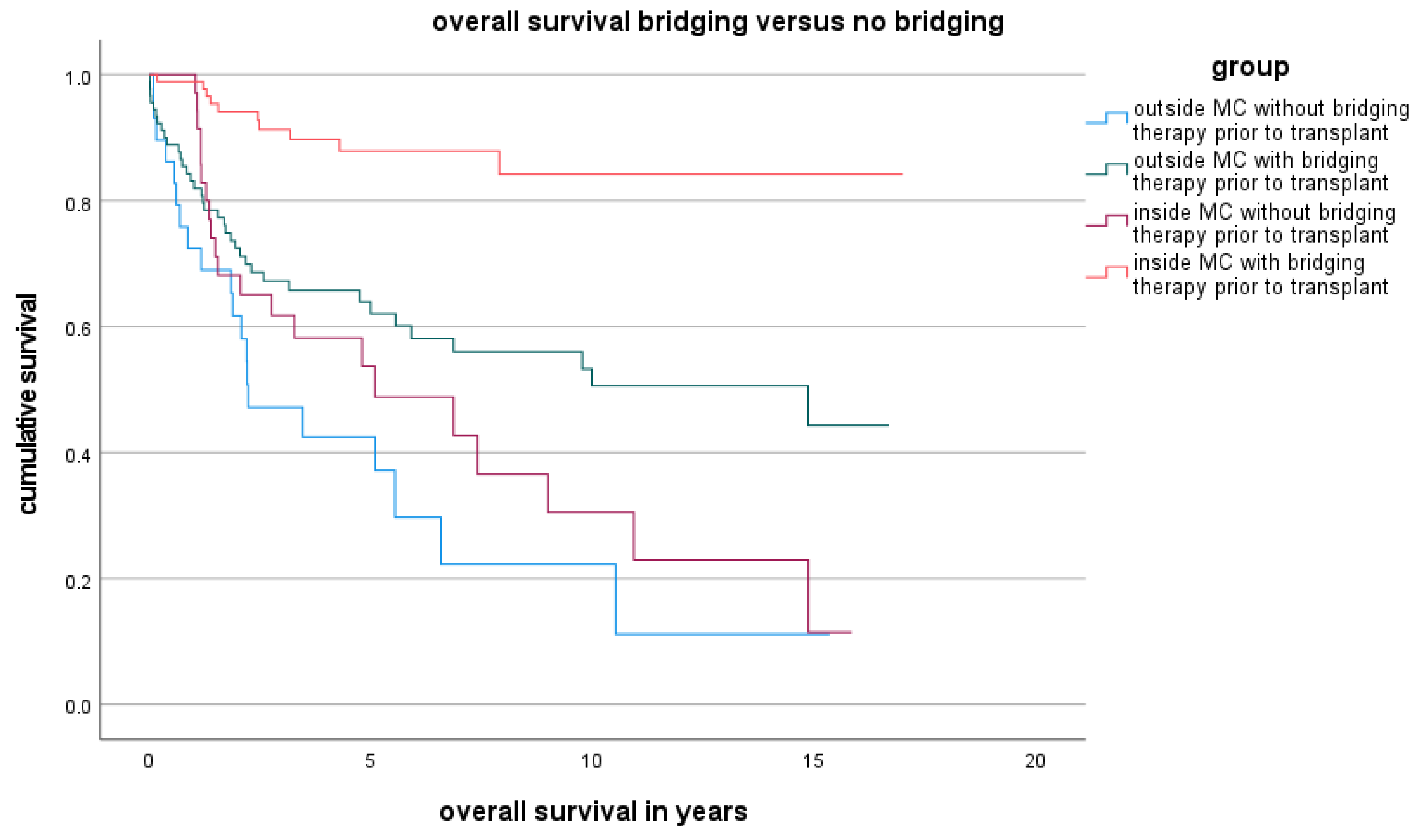 Cancers 16 00920 g004