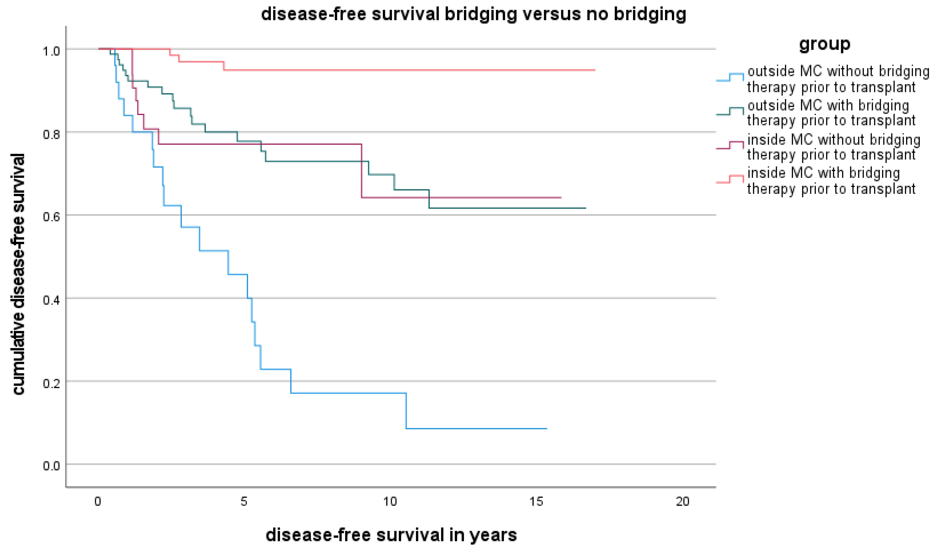 Cancers 16 00920 g005