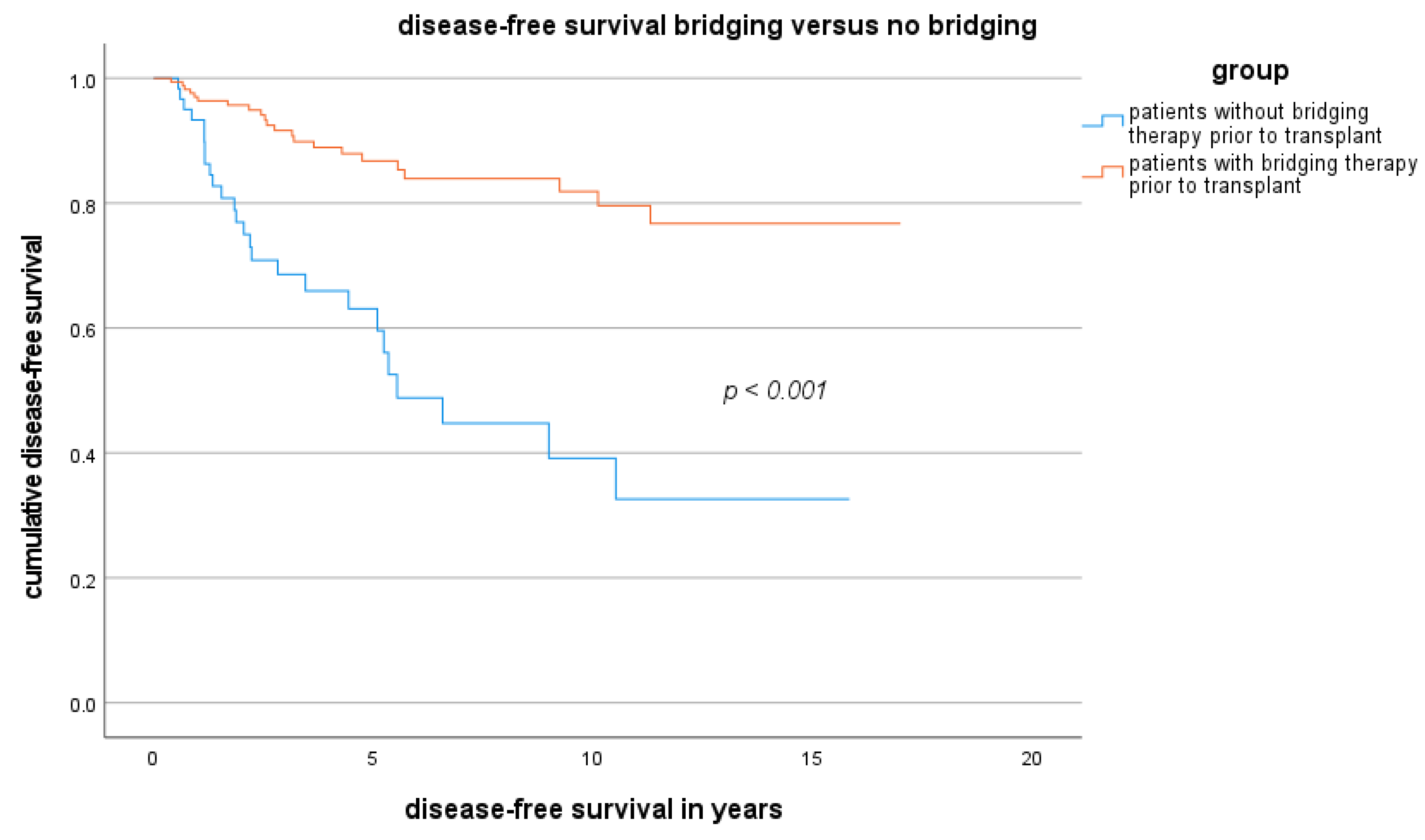 Cancers 16 00920 g006