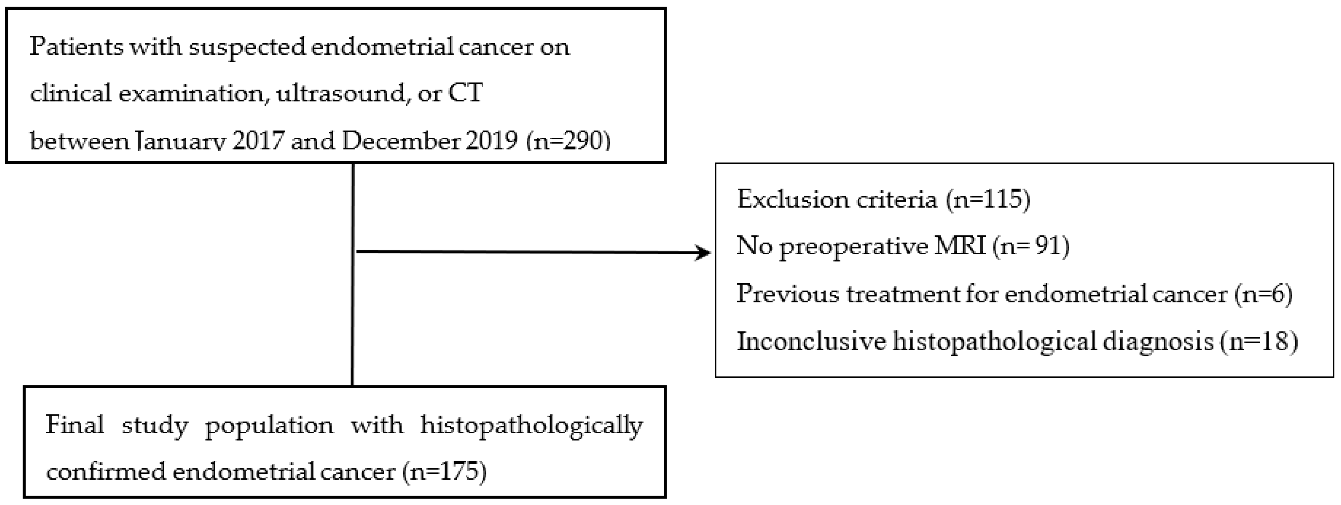 Cancers 16 00921 g001