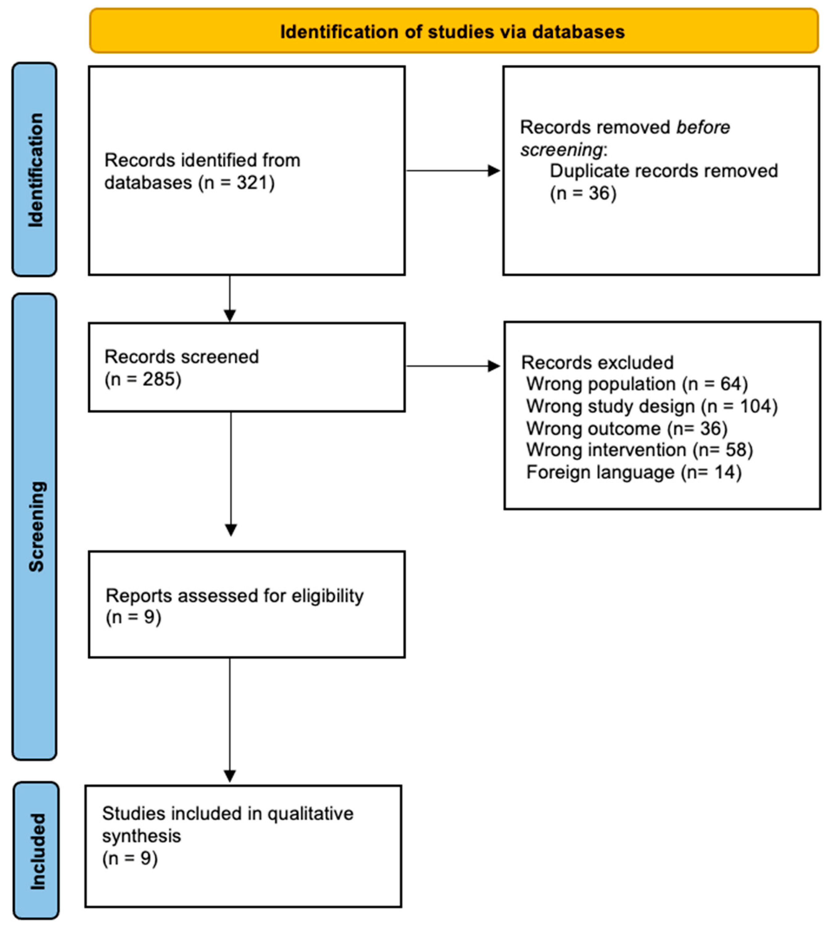 Cancers 16 00924 g001 Cancers 16 00924 g001