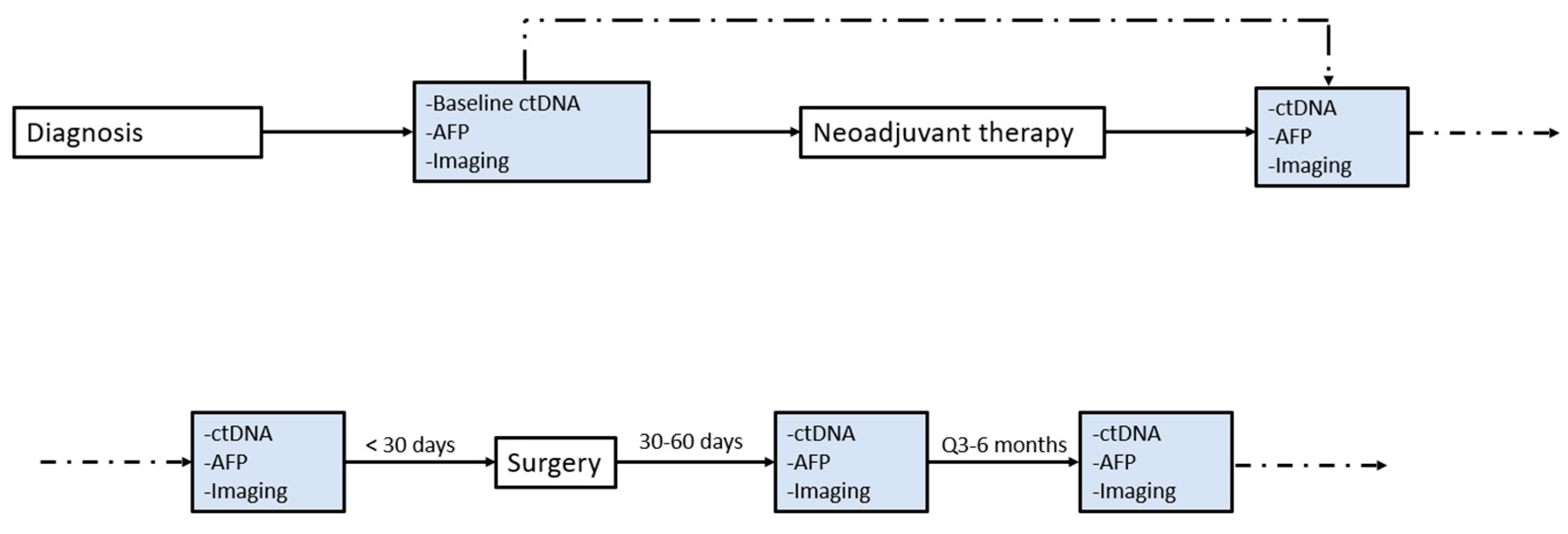 Cancers 16 00927 g001