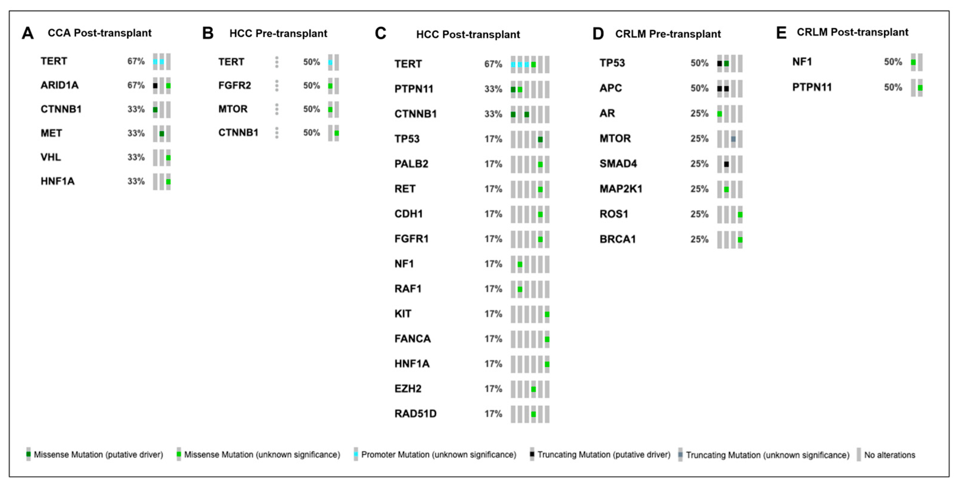 Cancers 16 00927 g002