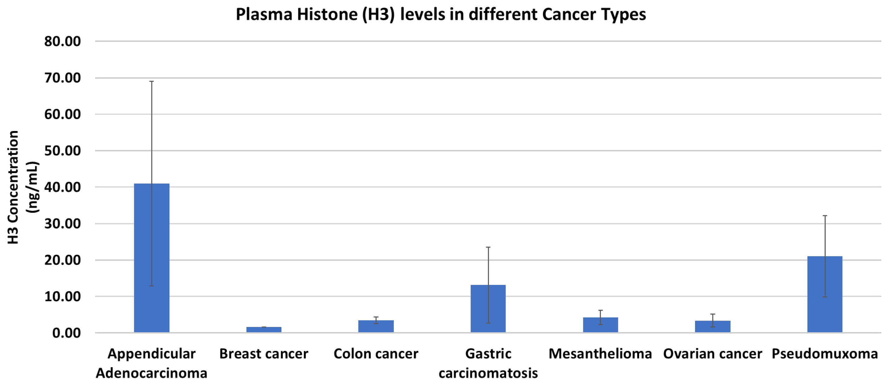 Cancers 16 00928 g003