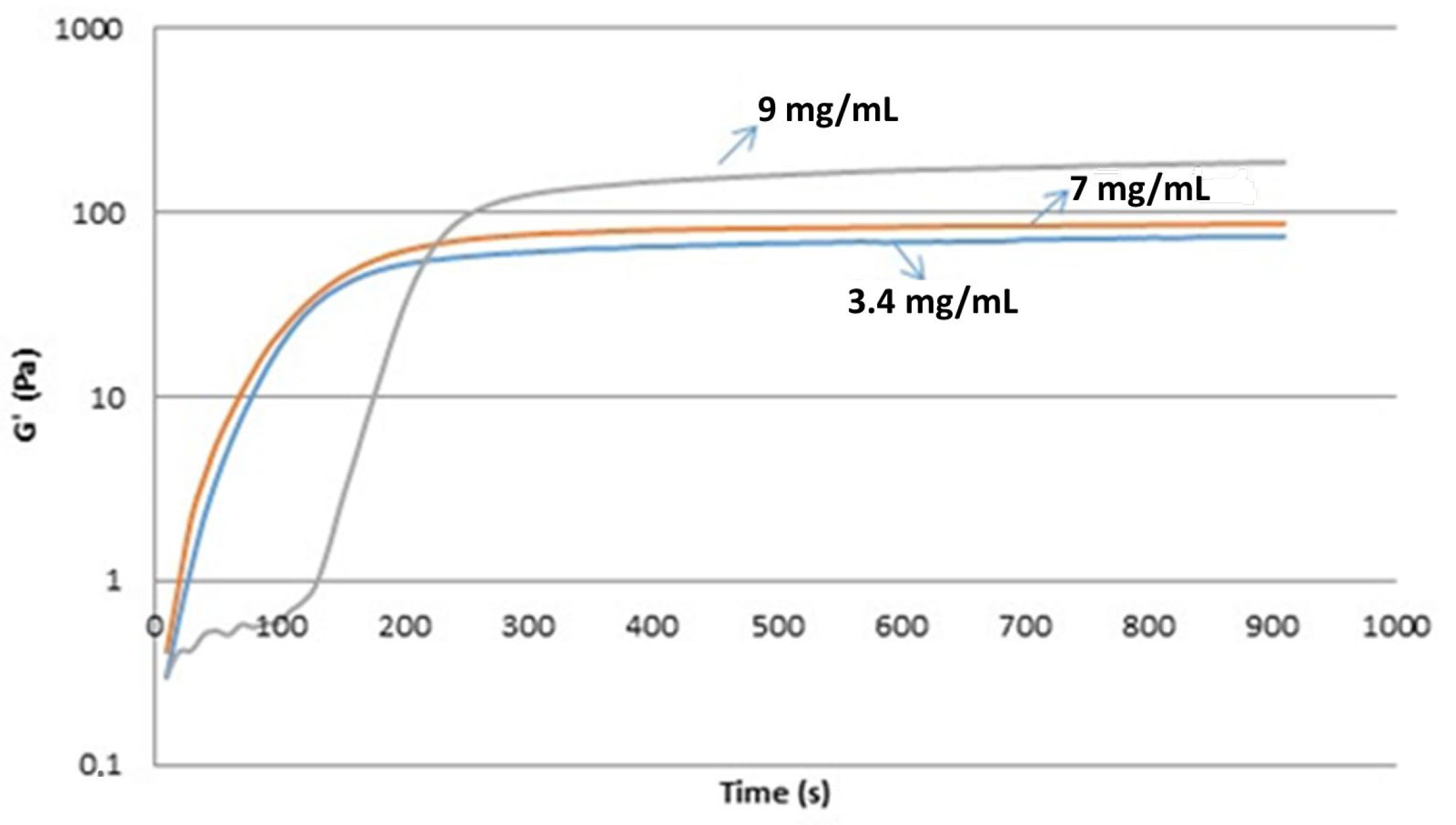 Cancers 16 00928 g004